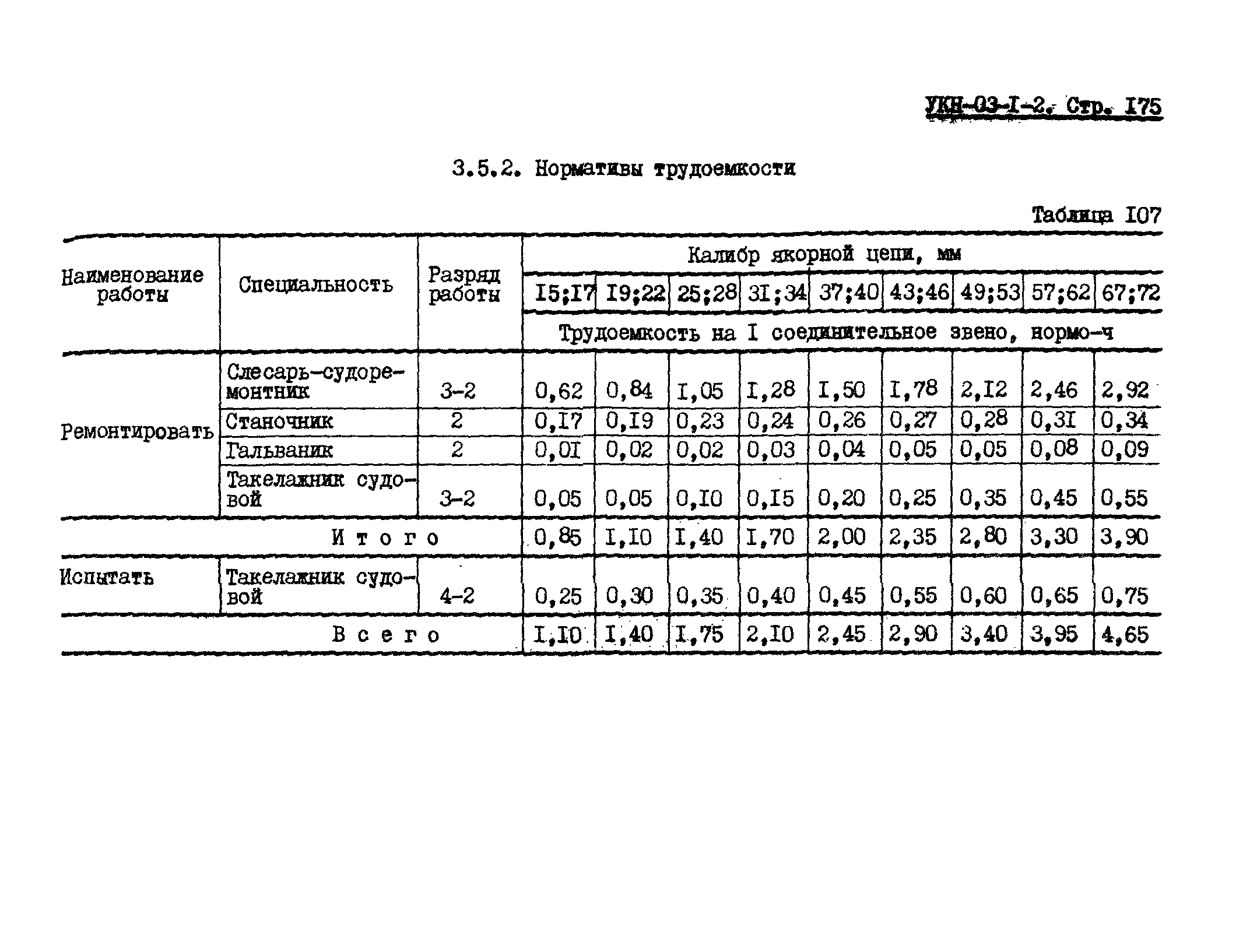 УКН 03-1-2