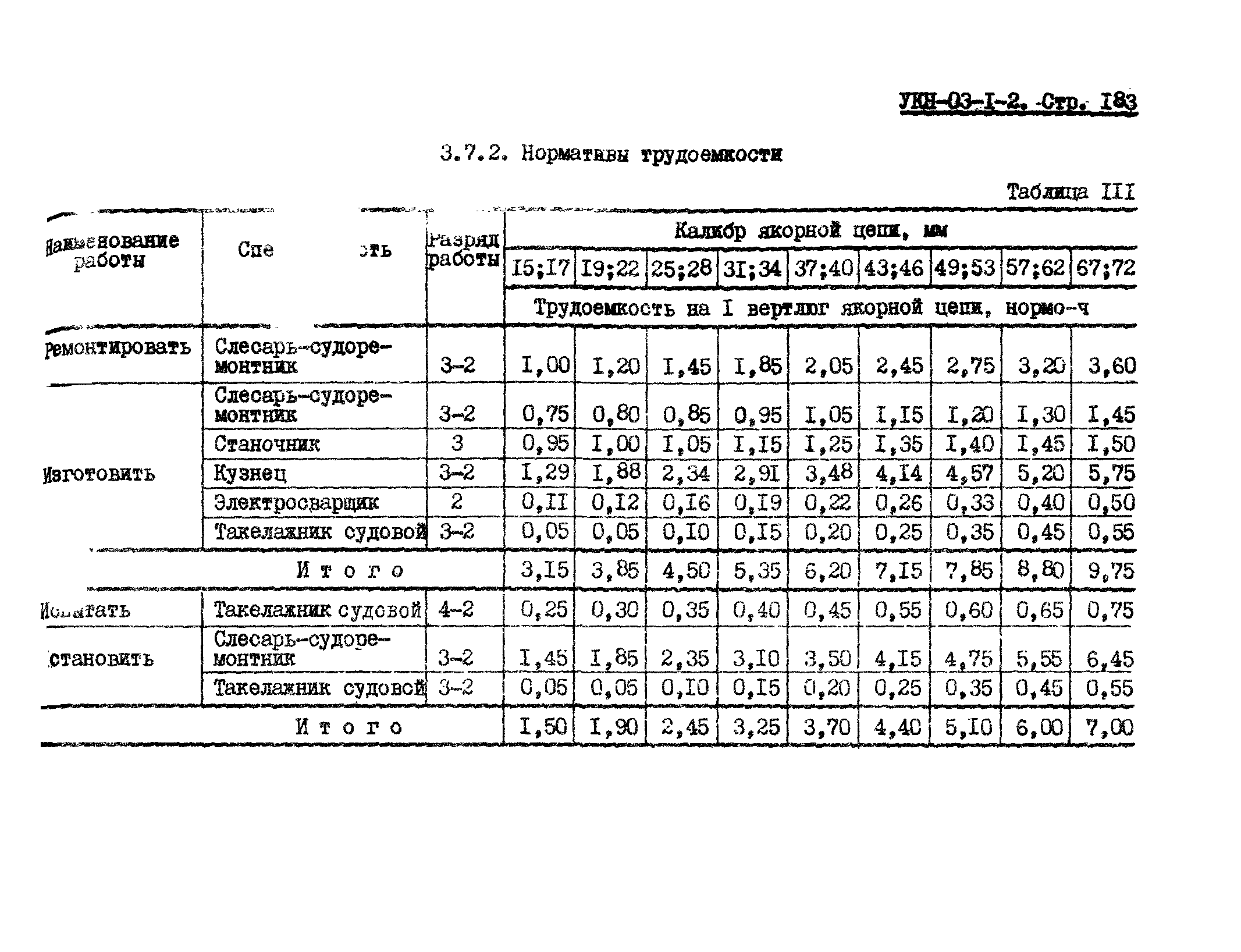 УКН 03-1-2