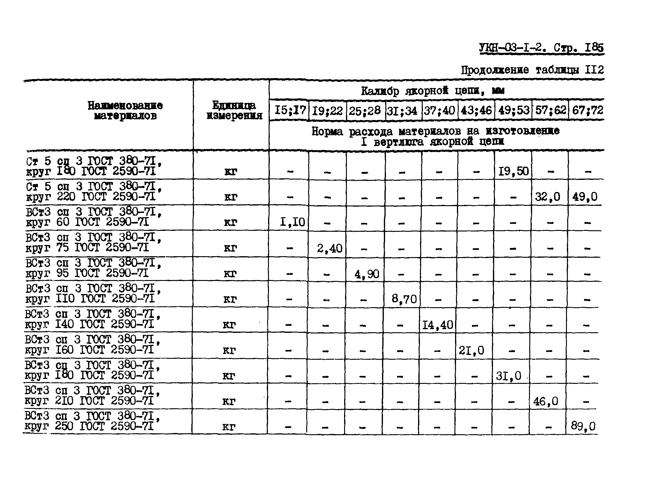 УКН 03-1-2