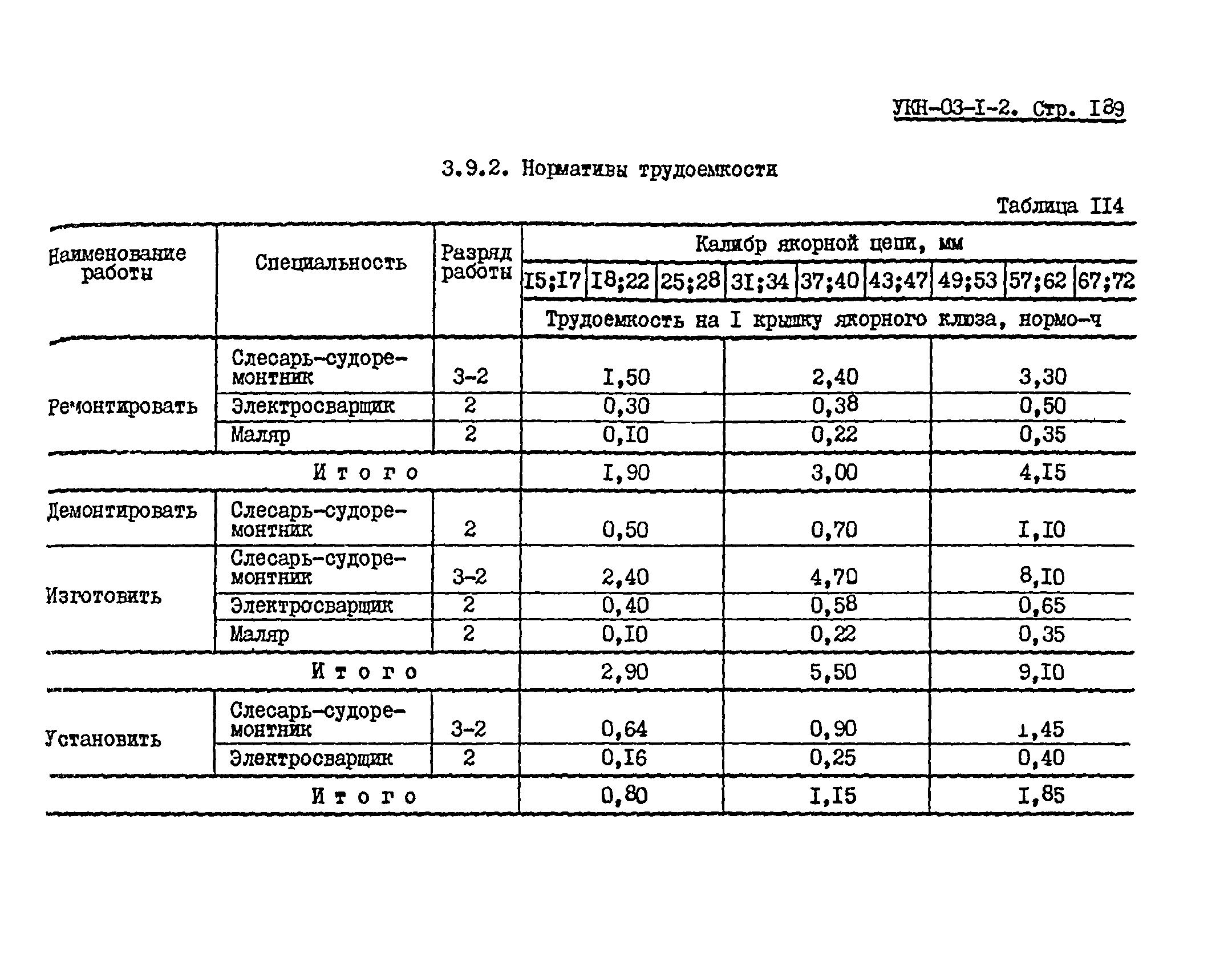 УКН 03-1-2