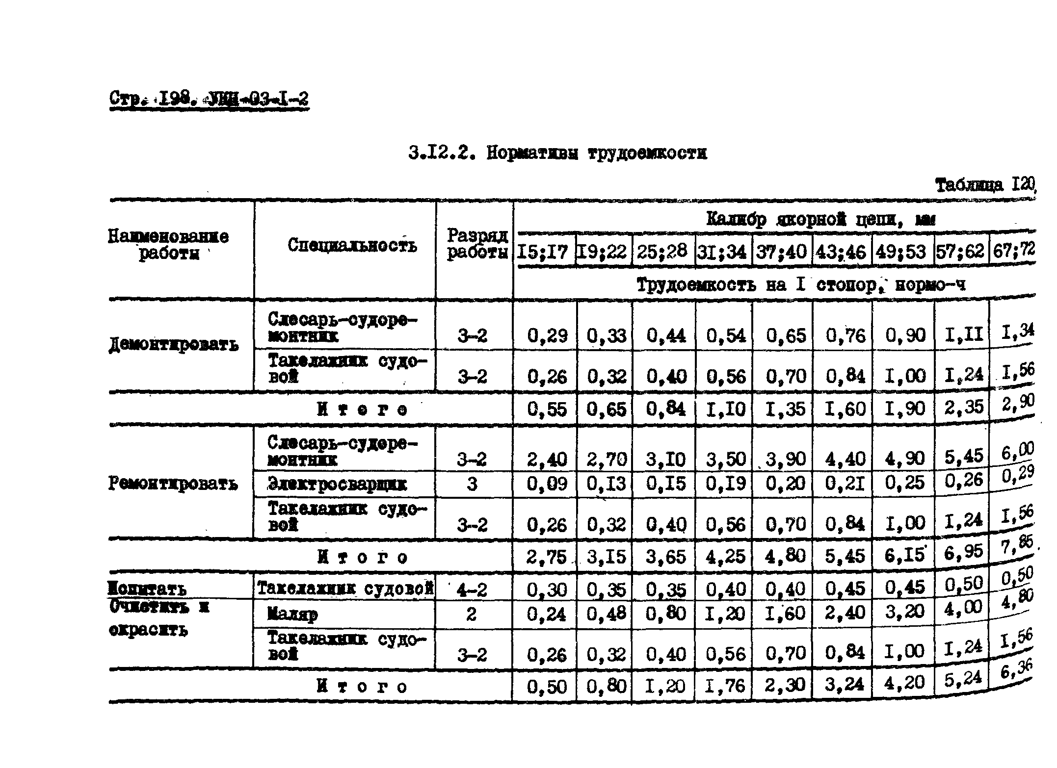 УКН 03-1-2