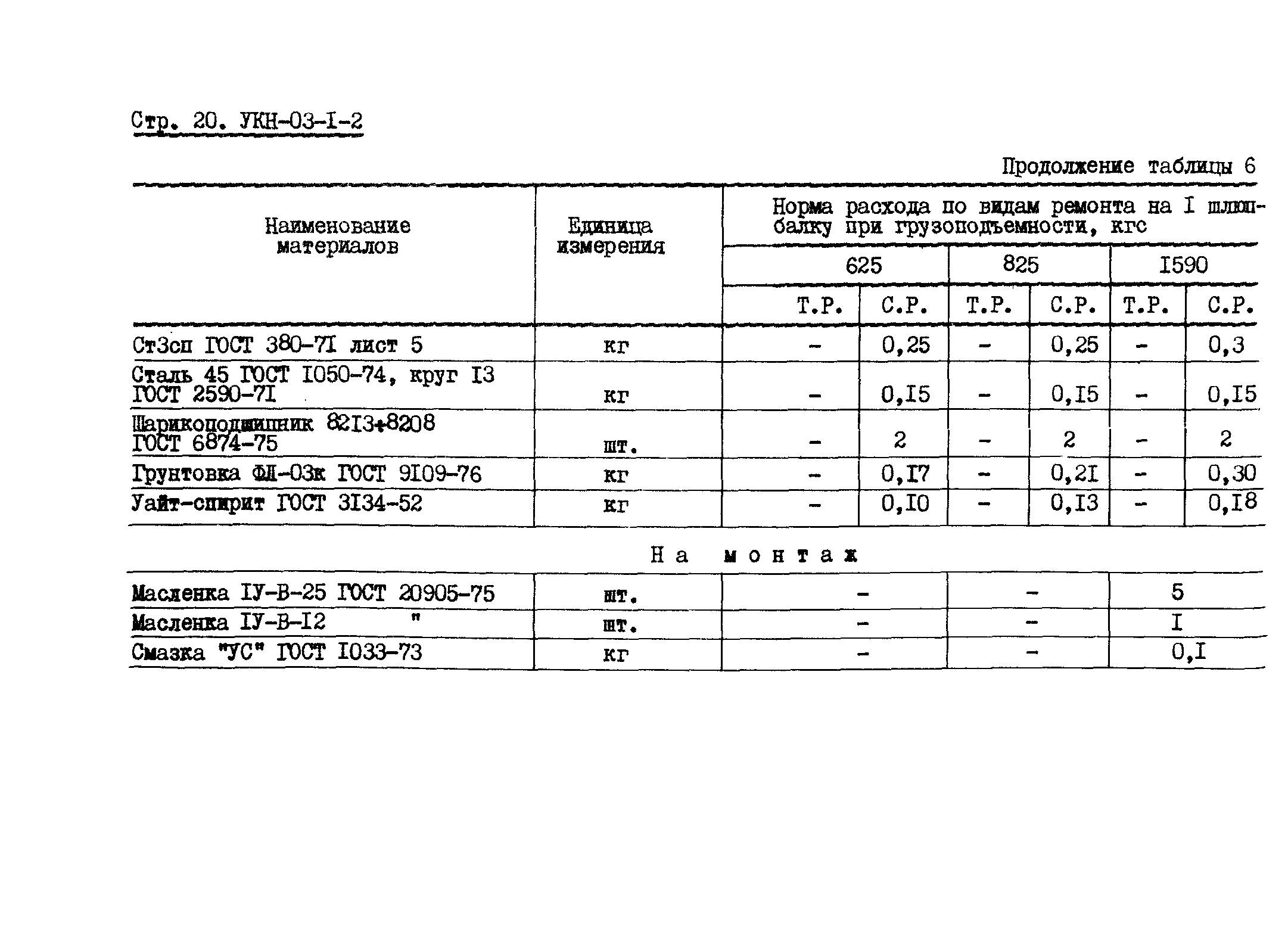 УКН 03-1-2