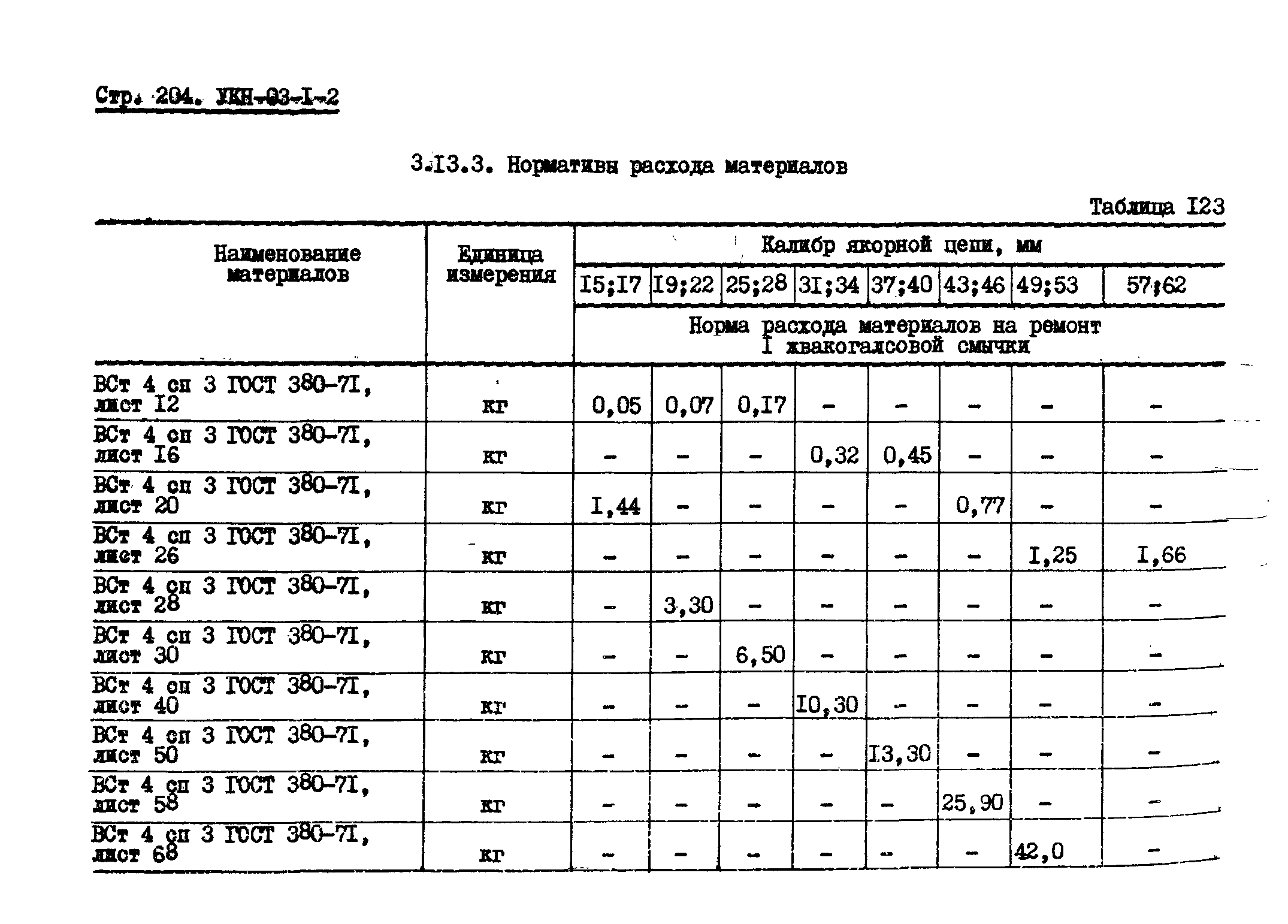 УКН 03-1-2