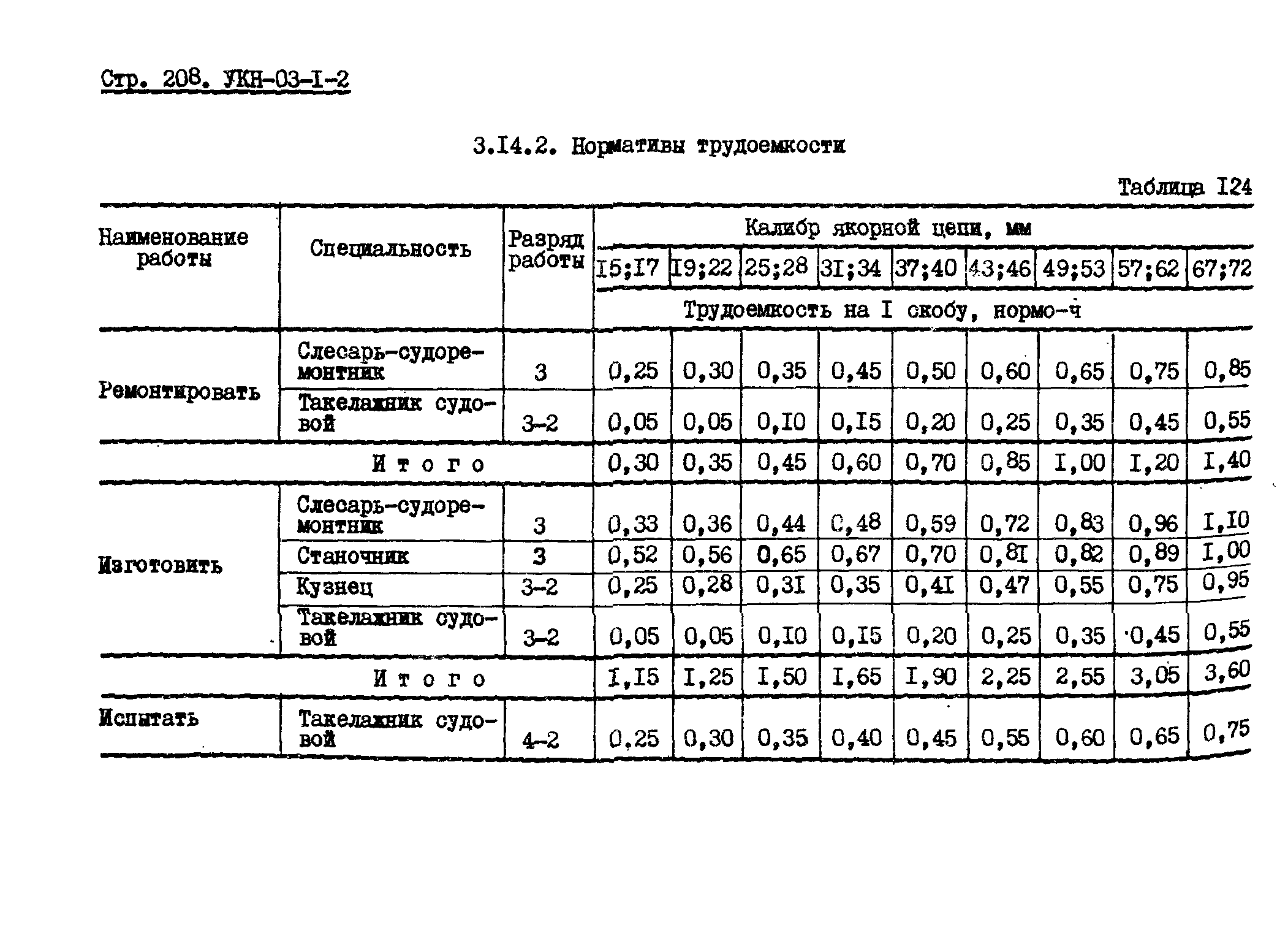 УКН 03-1-2