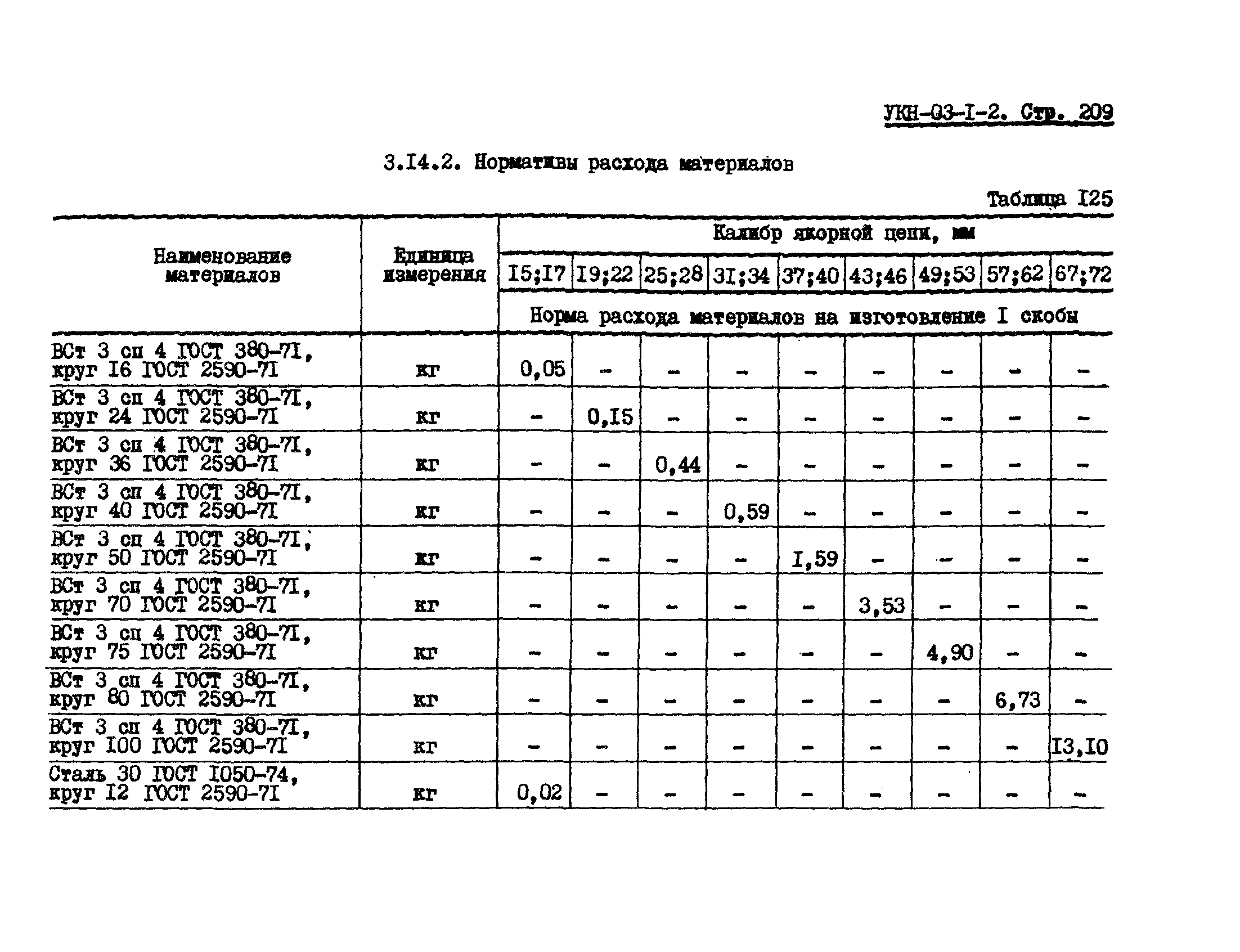 УКН 03-1-2