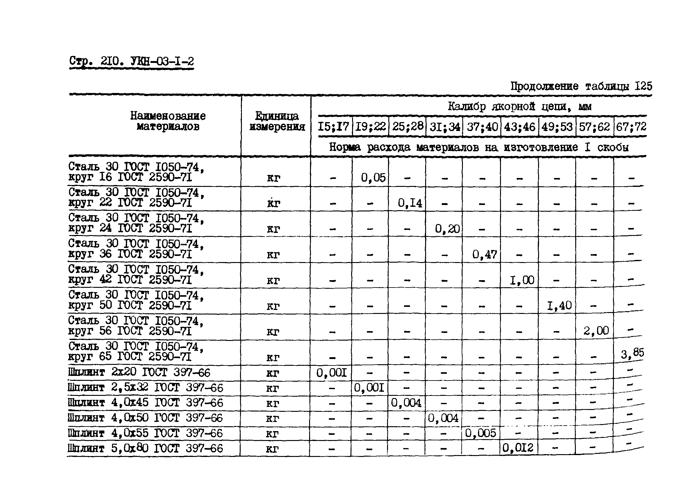 УКН 03-1-2