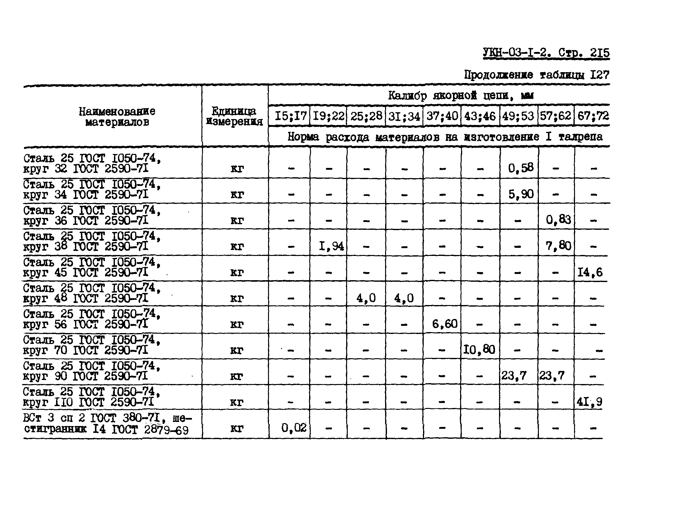 УКН 03-1-2