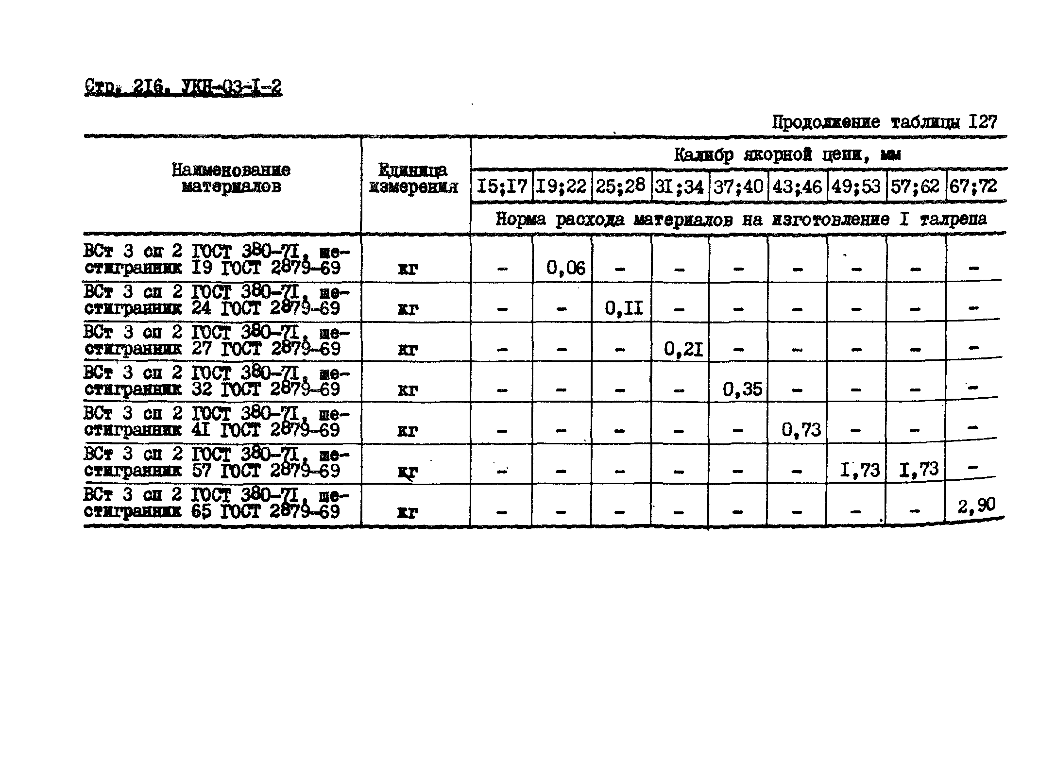 УКН 03-1-2