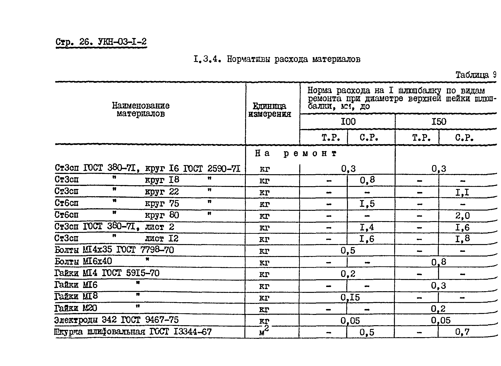 УКН 03-1-2