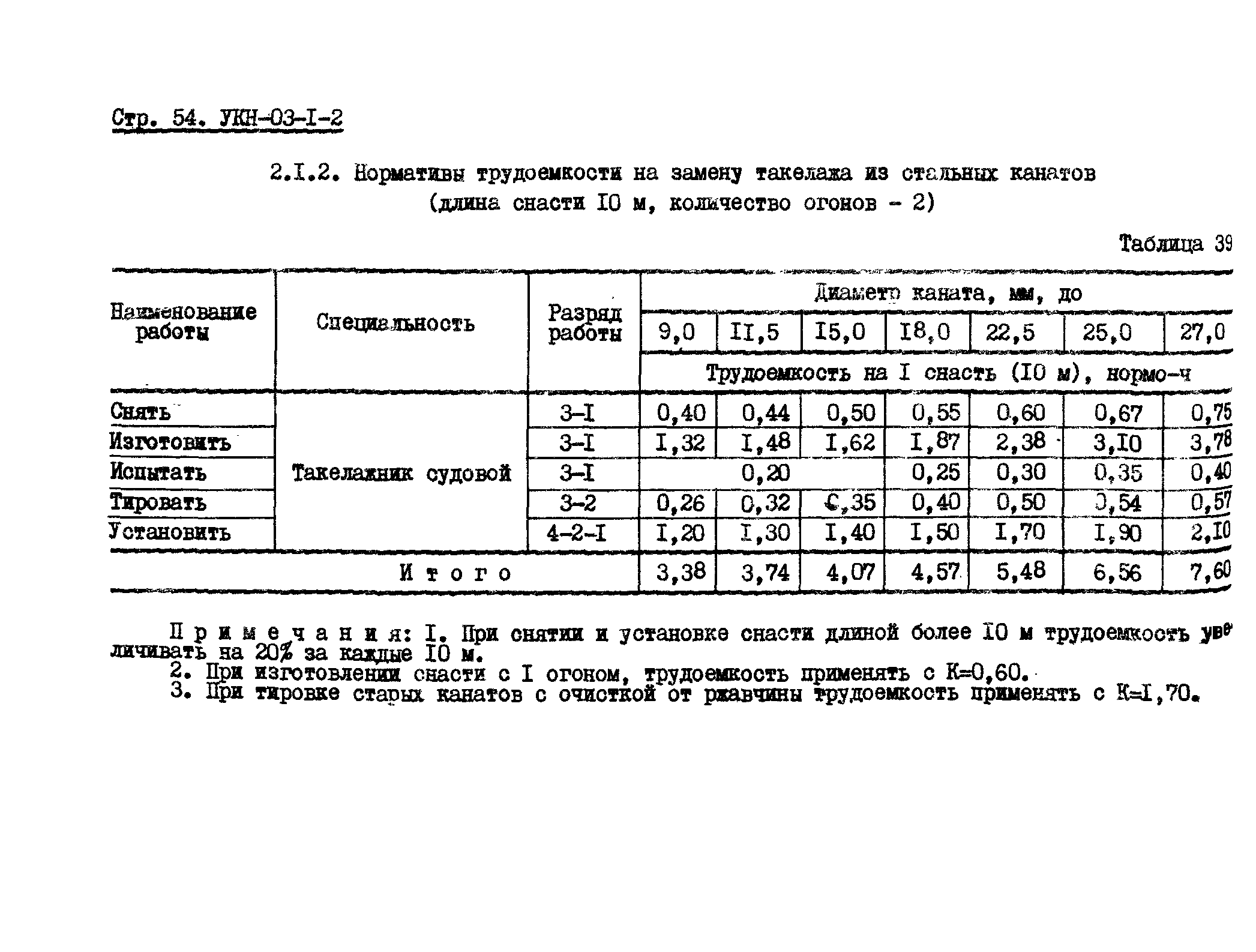 УКН 03-1-2