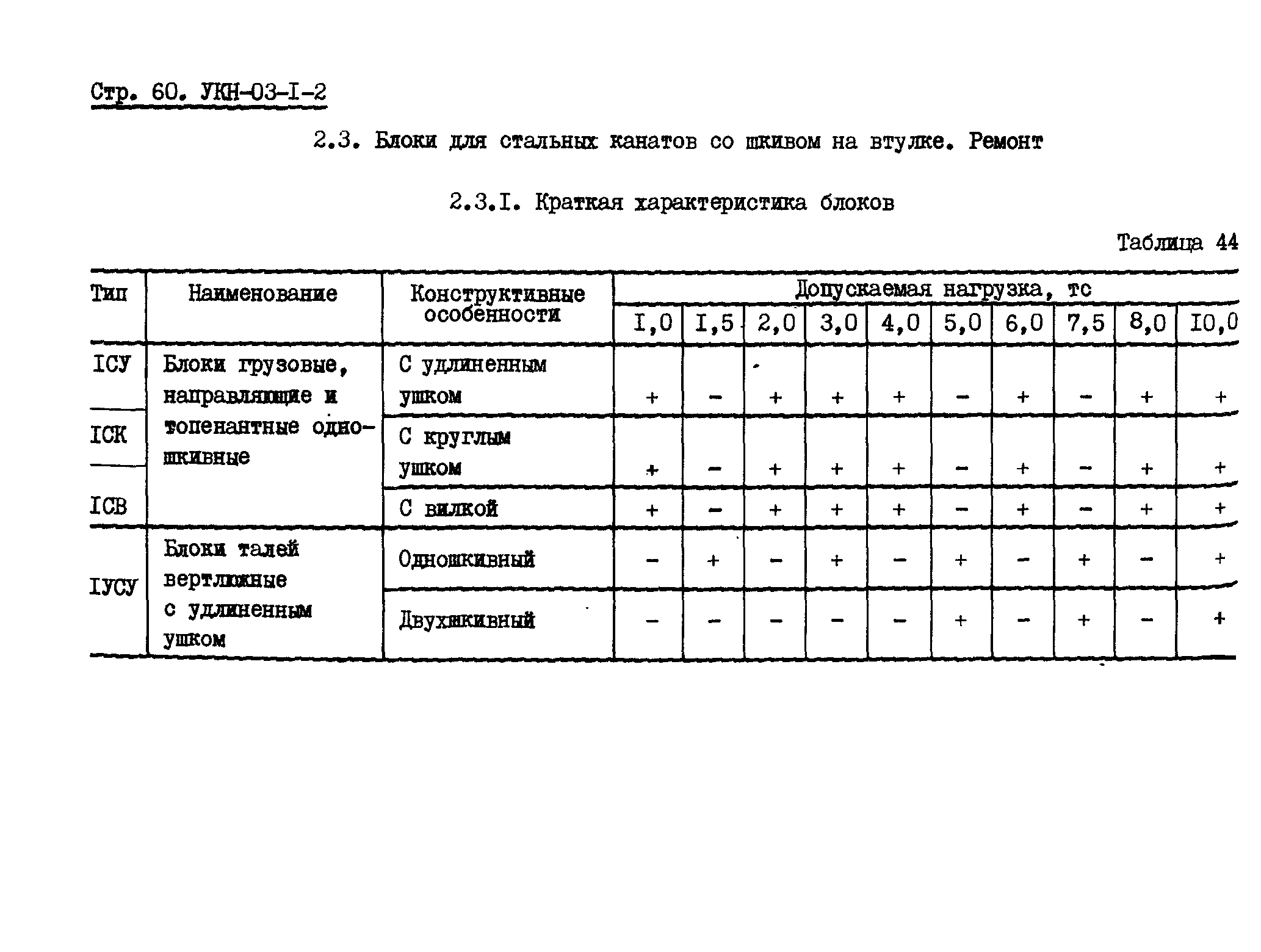 УКН 03-1-2