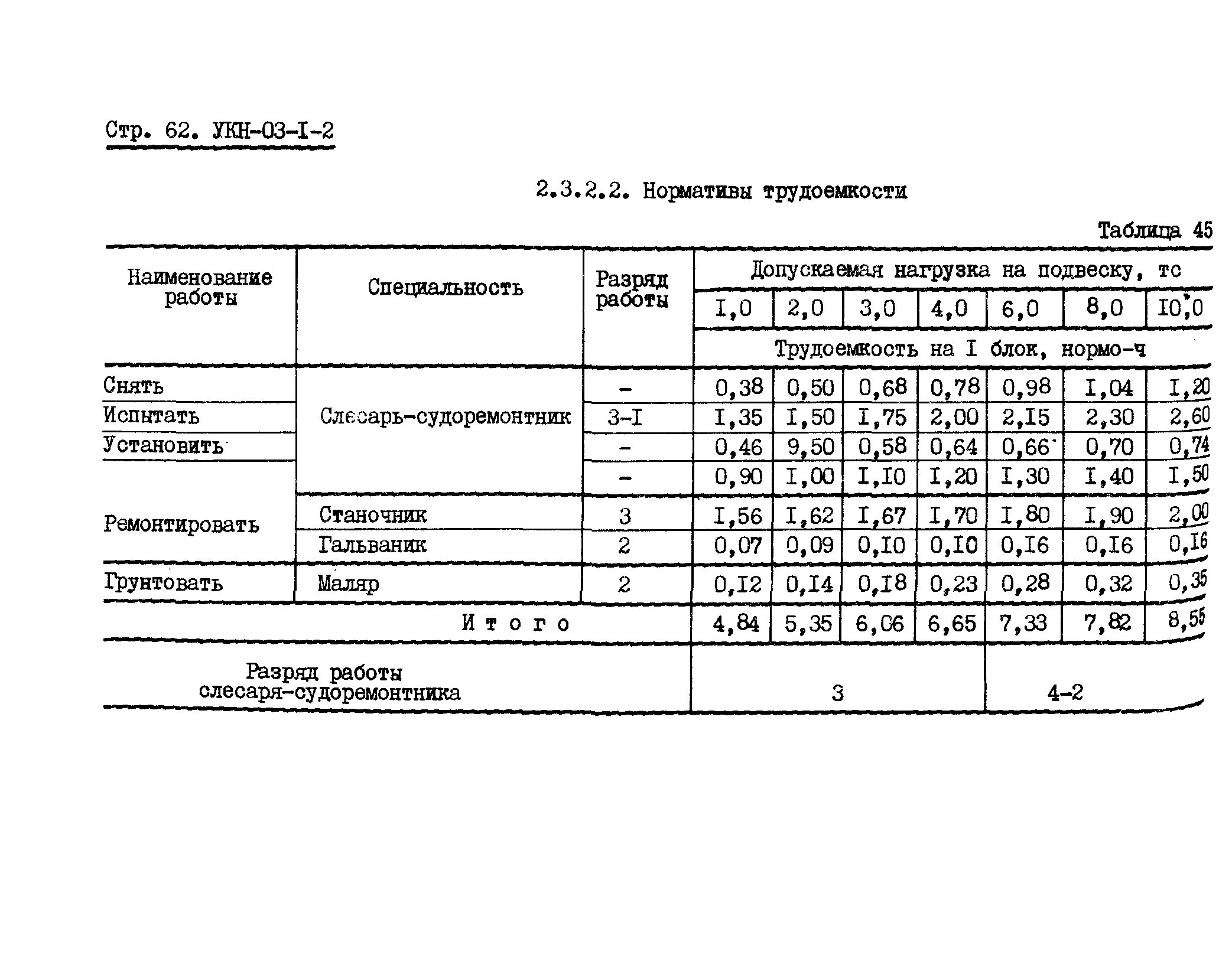 УКН 03-1-2