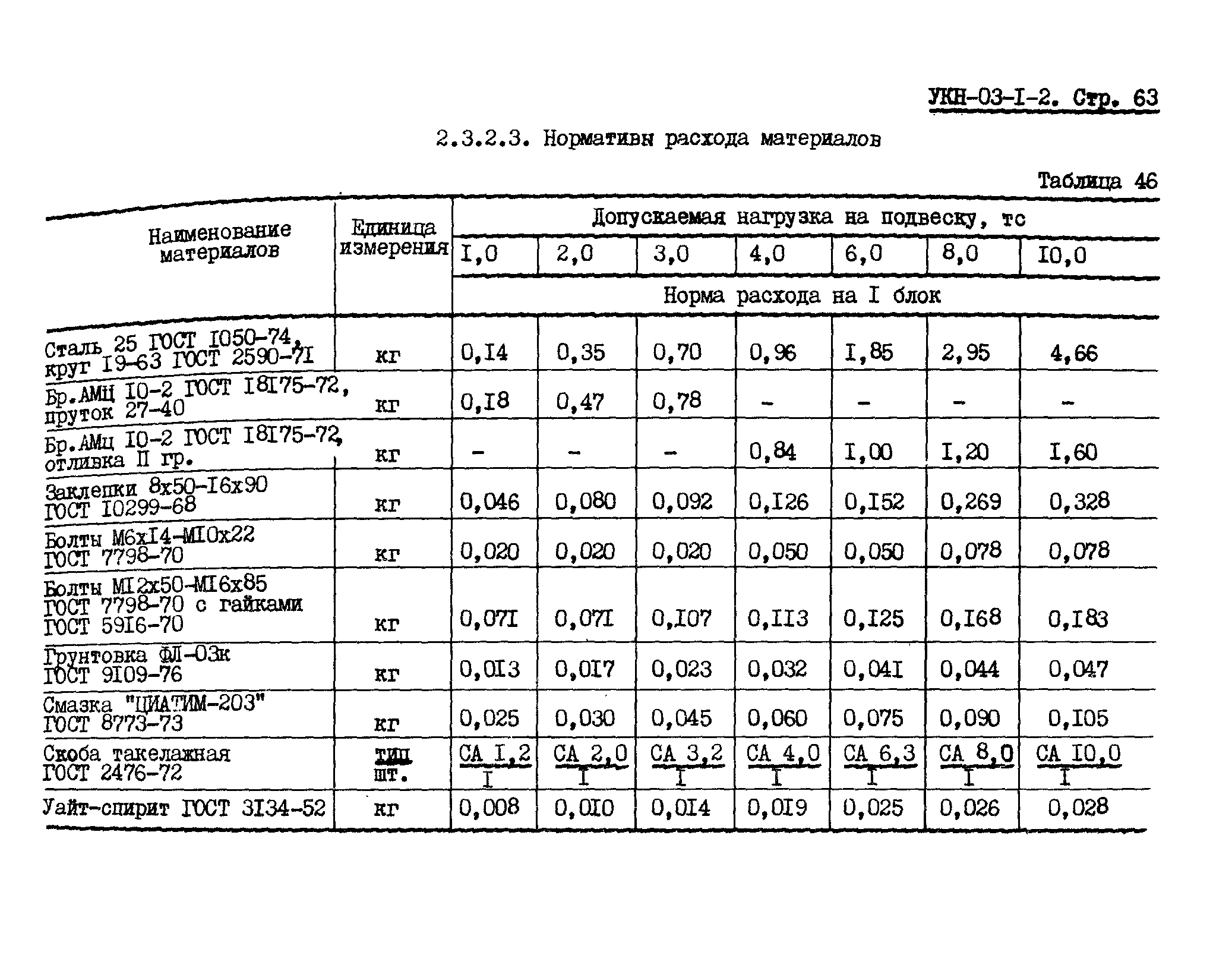 УКН 03-1-2