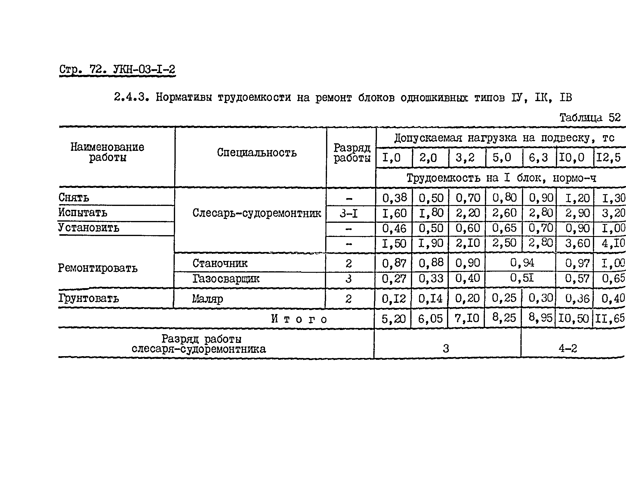 УКН 03-1-2