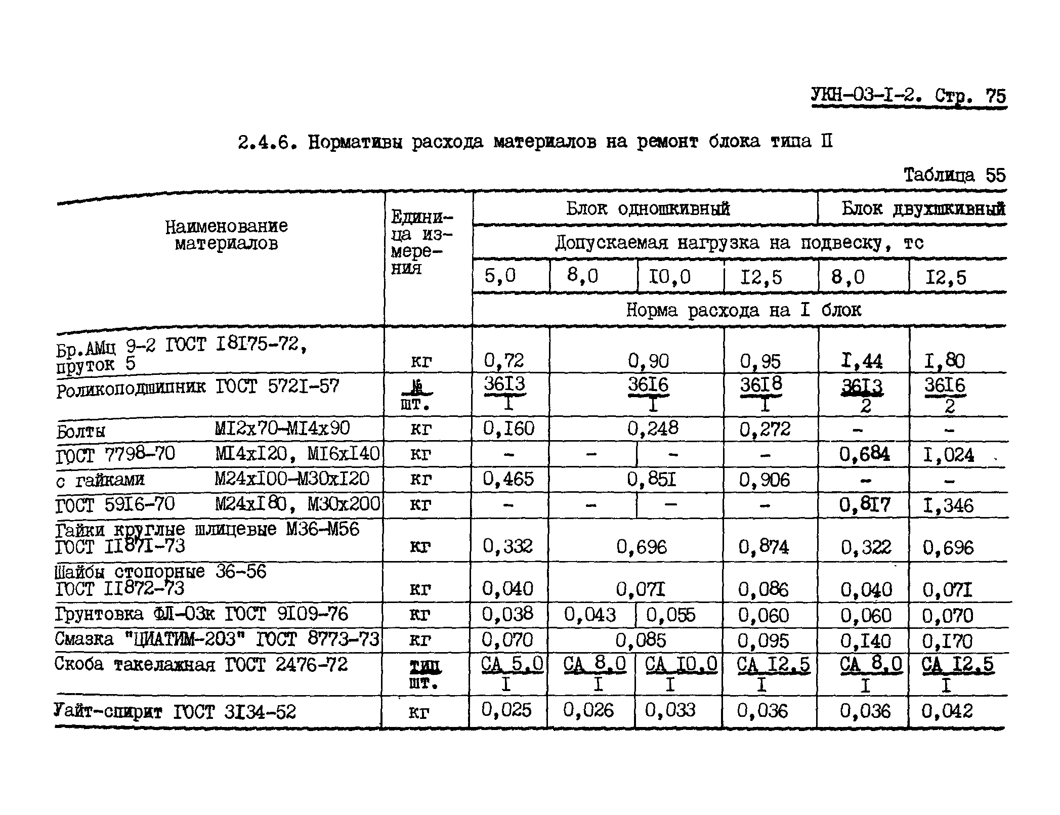 УКН 03-1-2