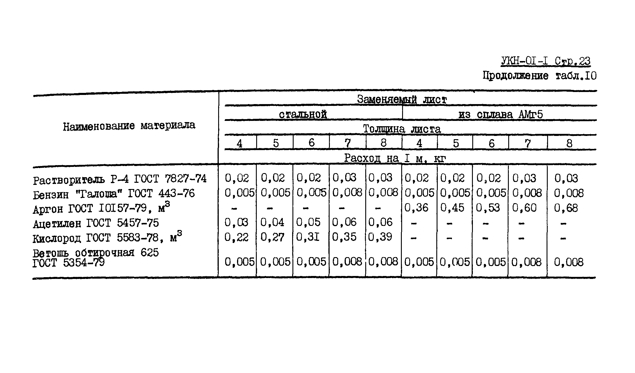 УКН 01-1