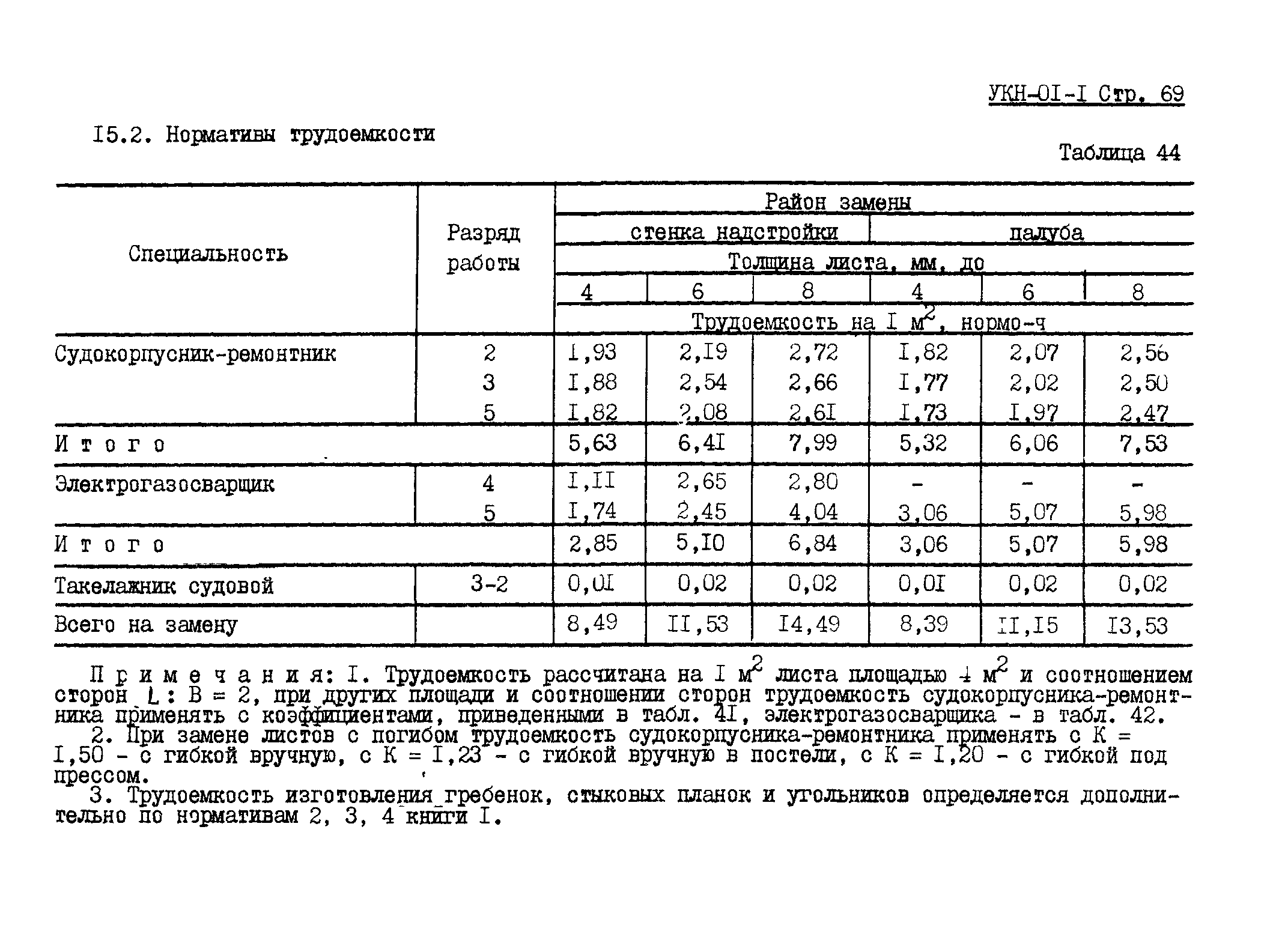 УКН 01-1