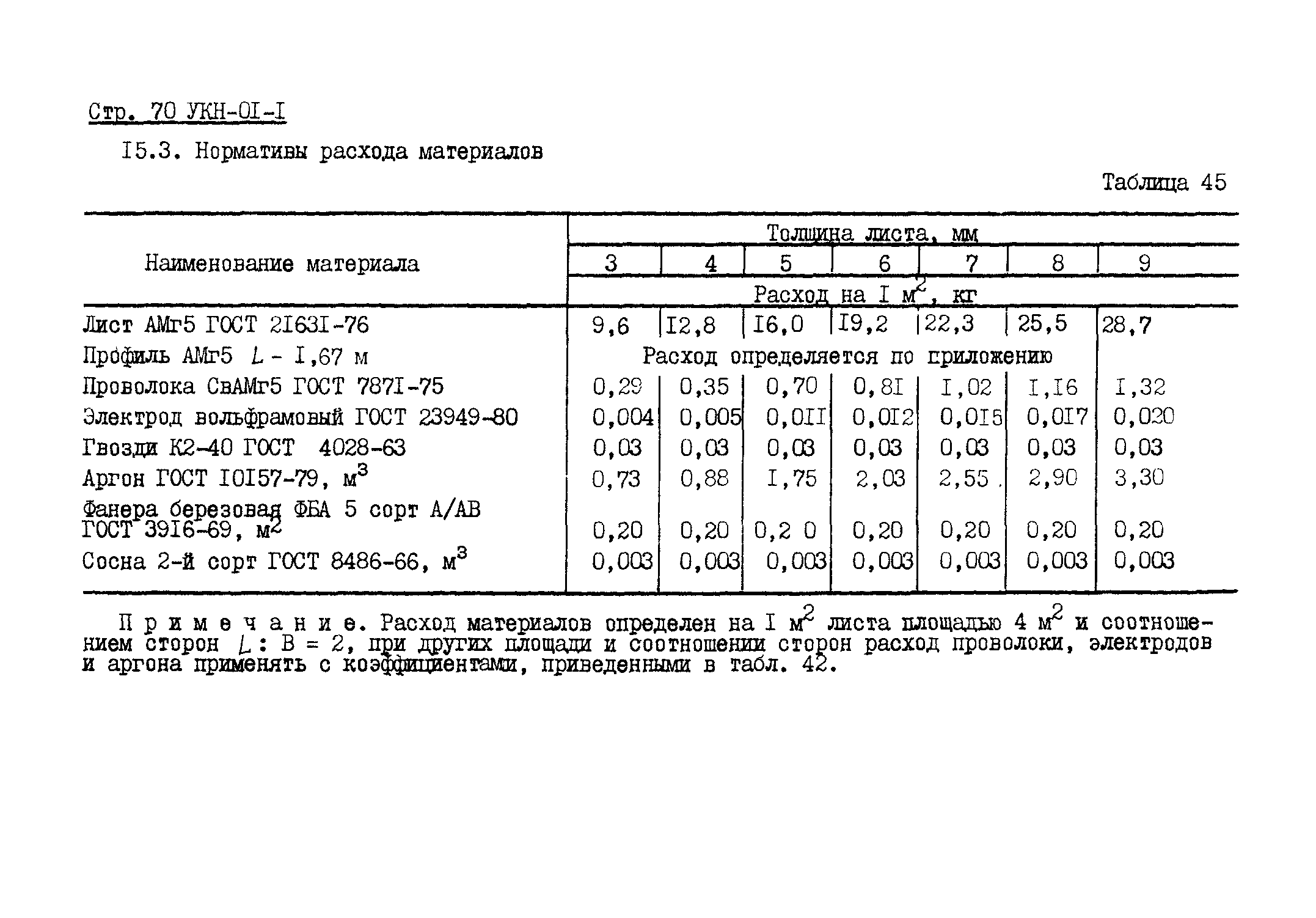 УКН 01-1