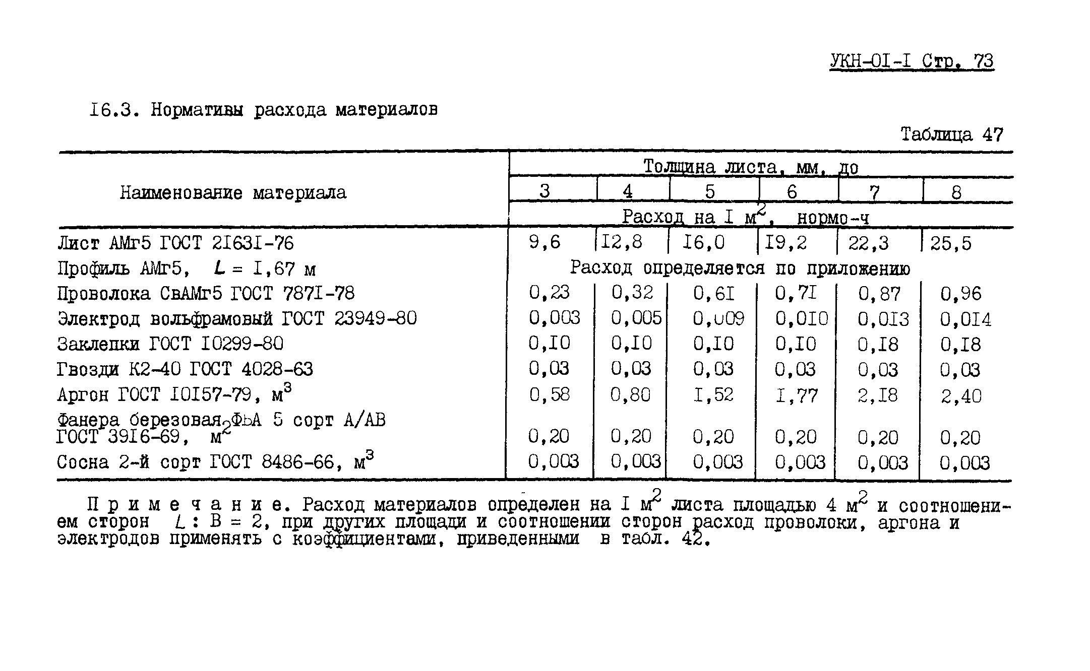 УКН 01-1