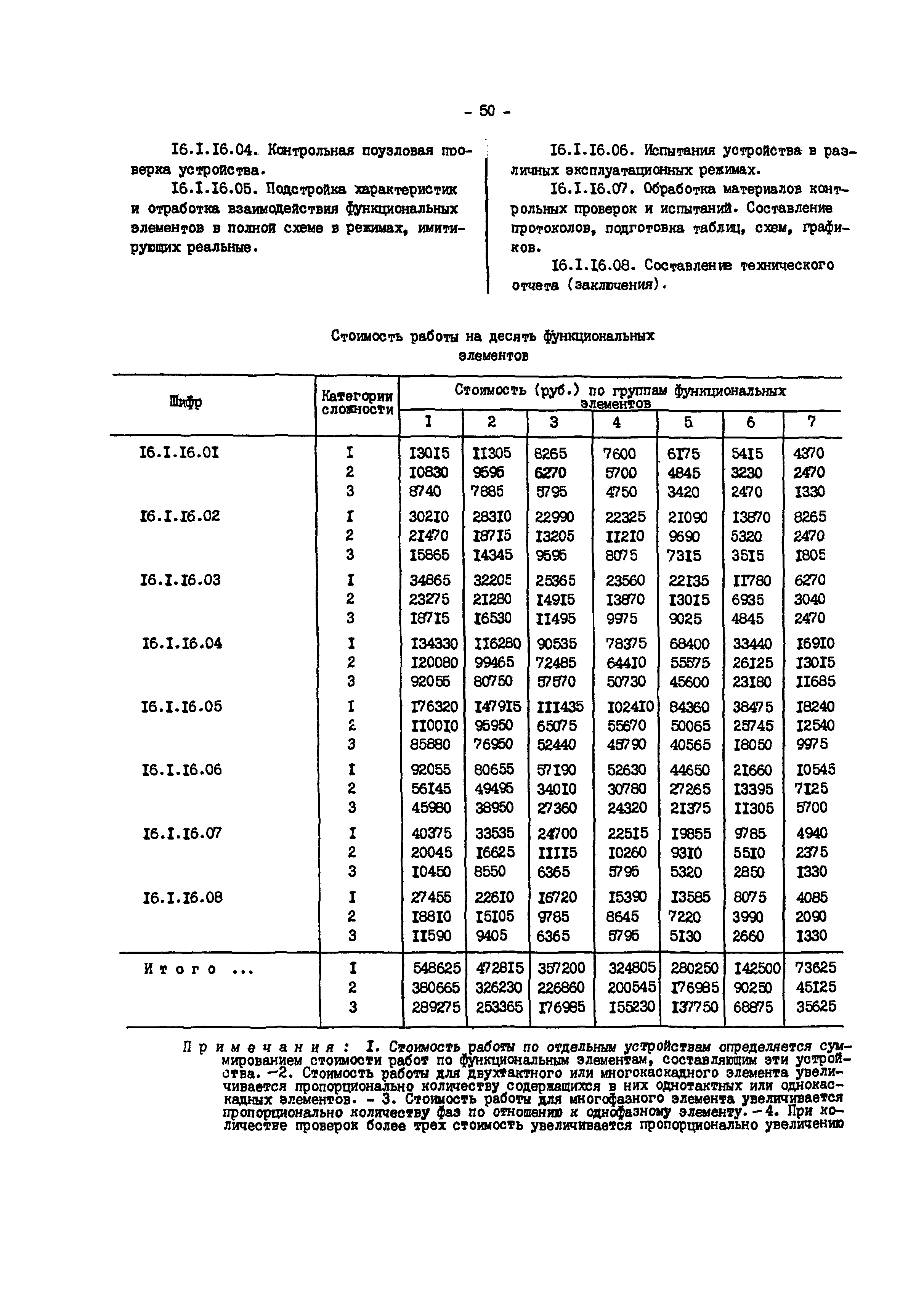 Прейскурант 