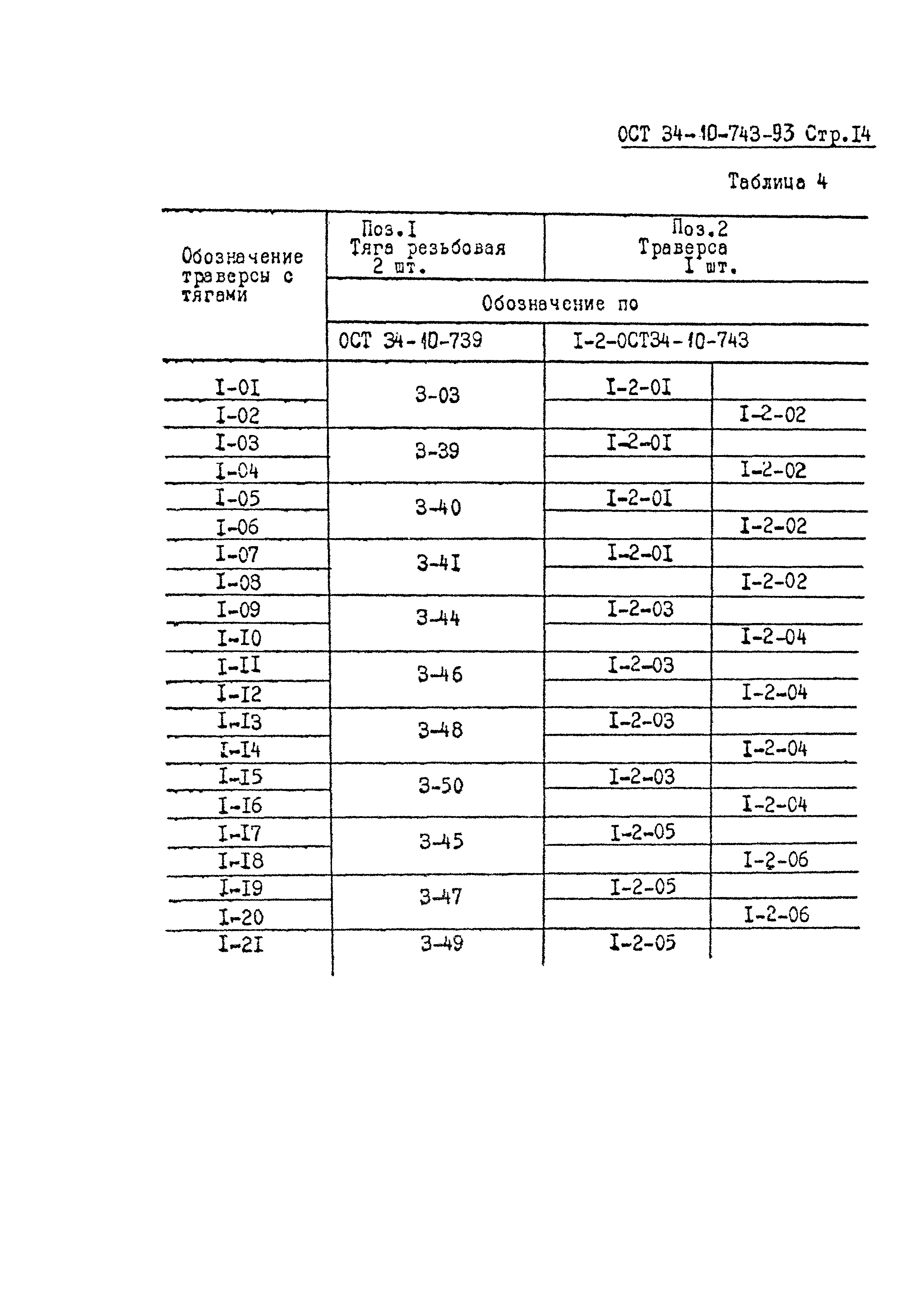 ОСТ 34-10-743-93