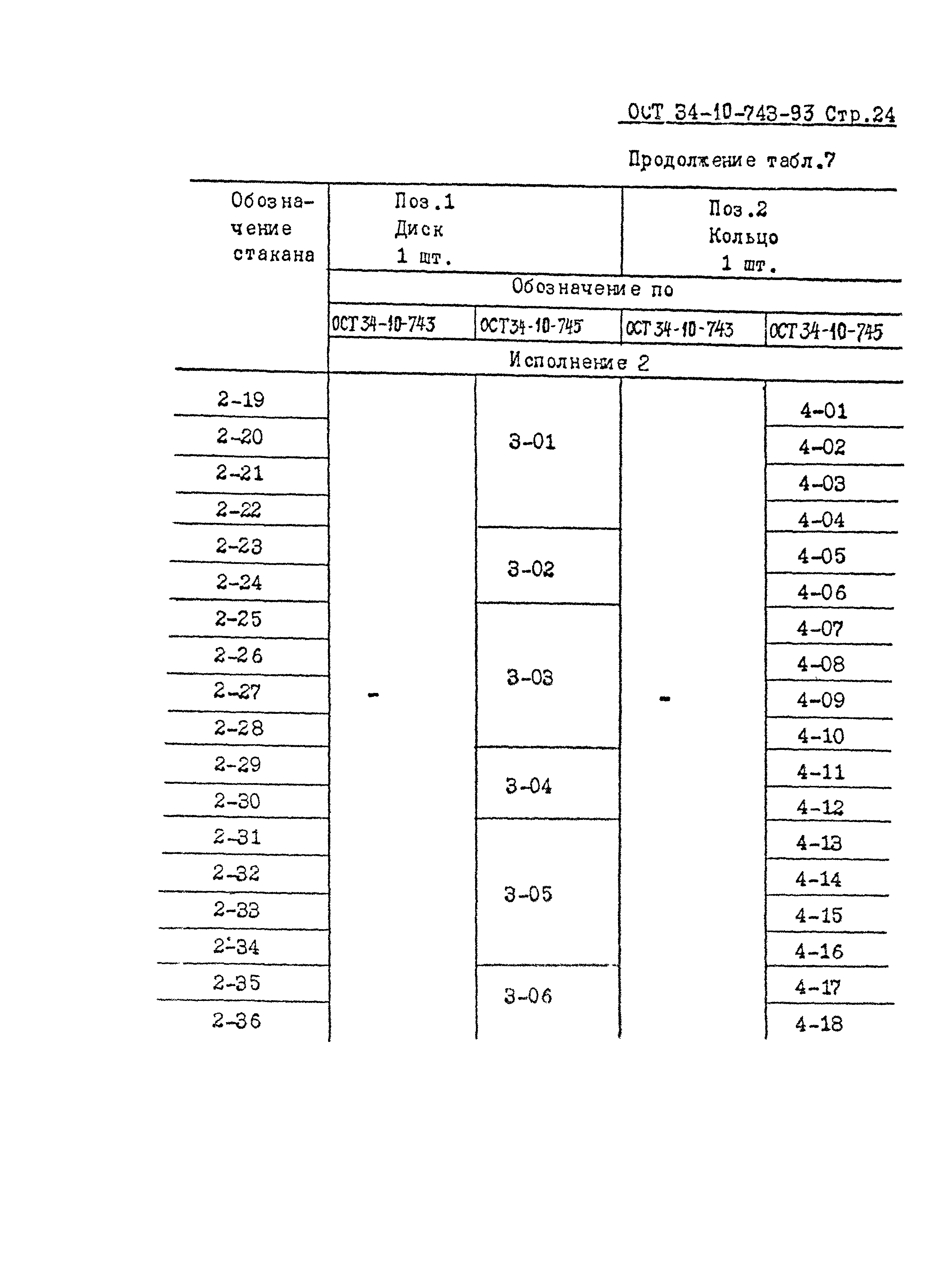 ОСТ 34-10-743-93