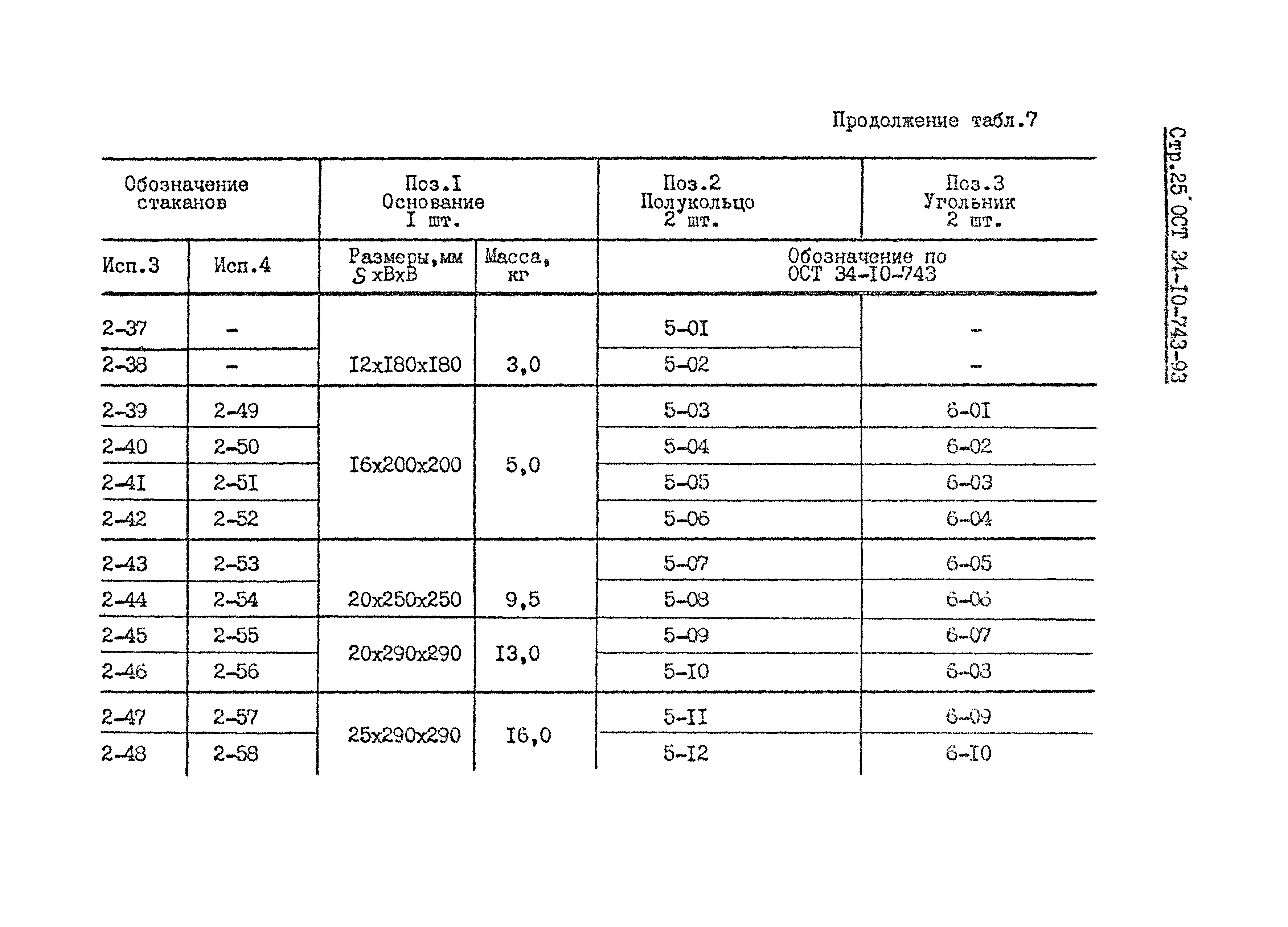 ОСТ 34-10-743-93