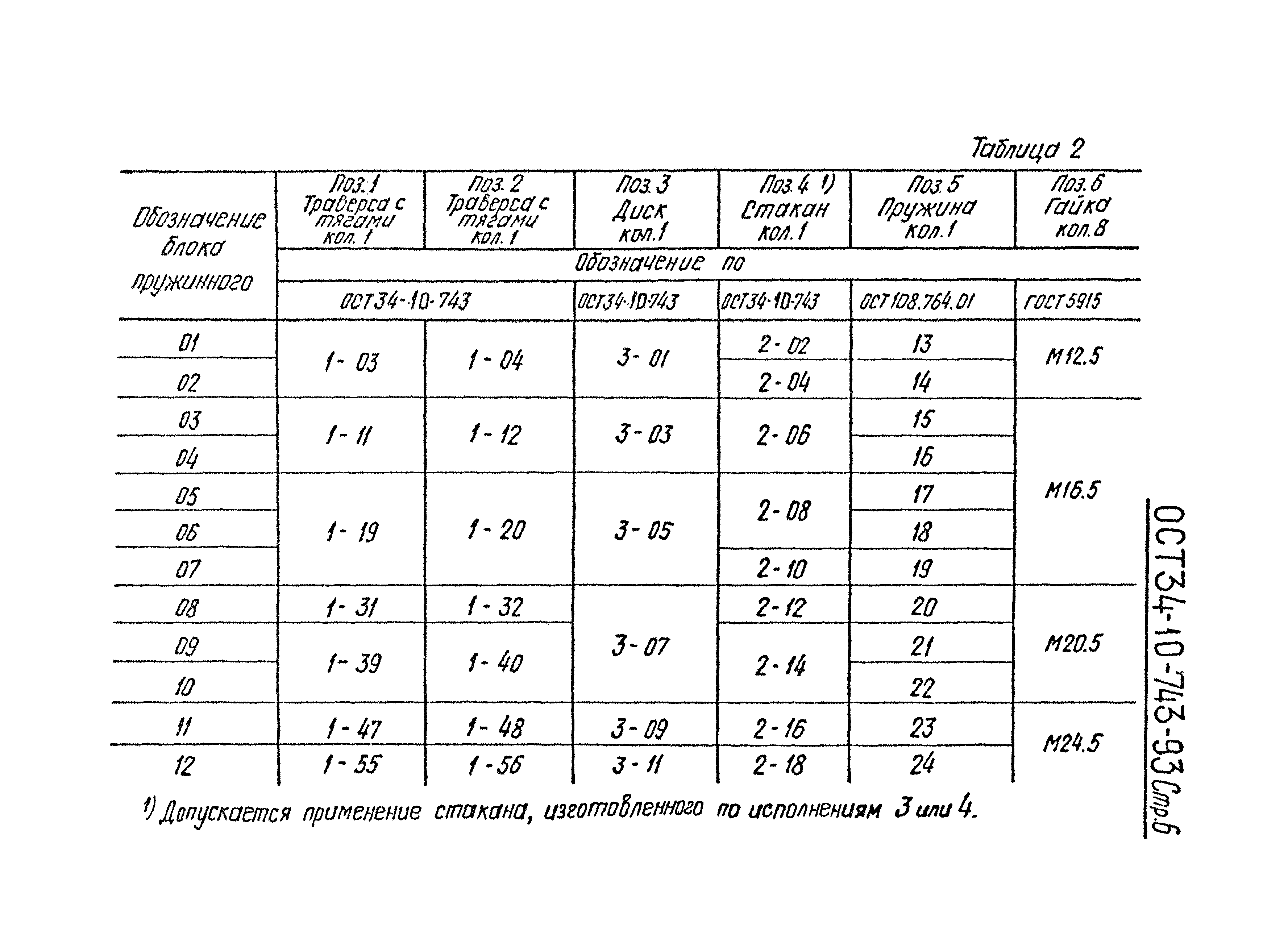 ОСТ 34-10-743-93