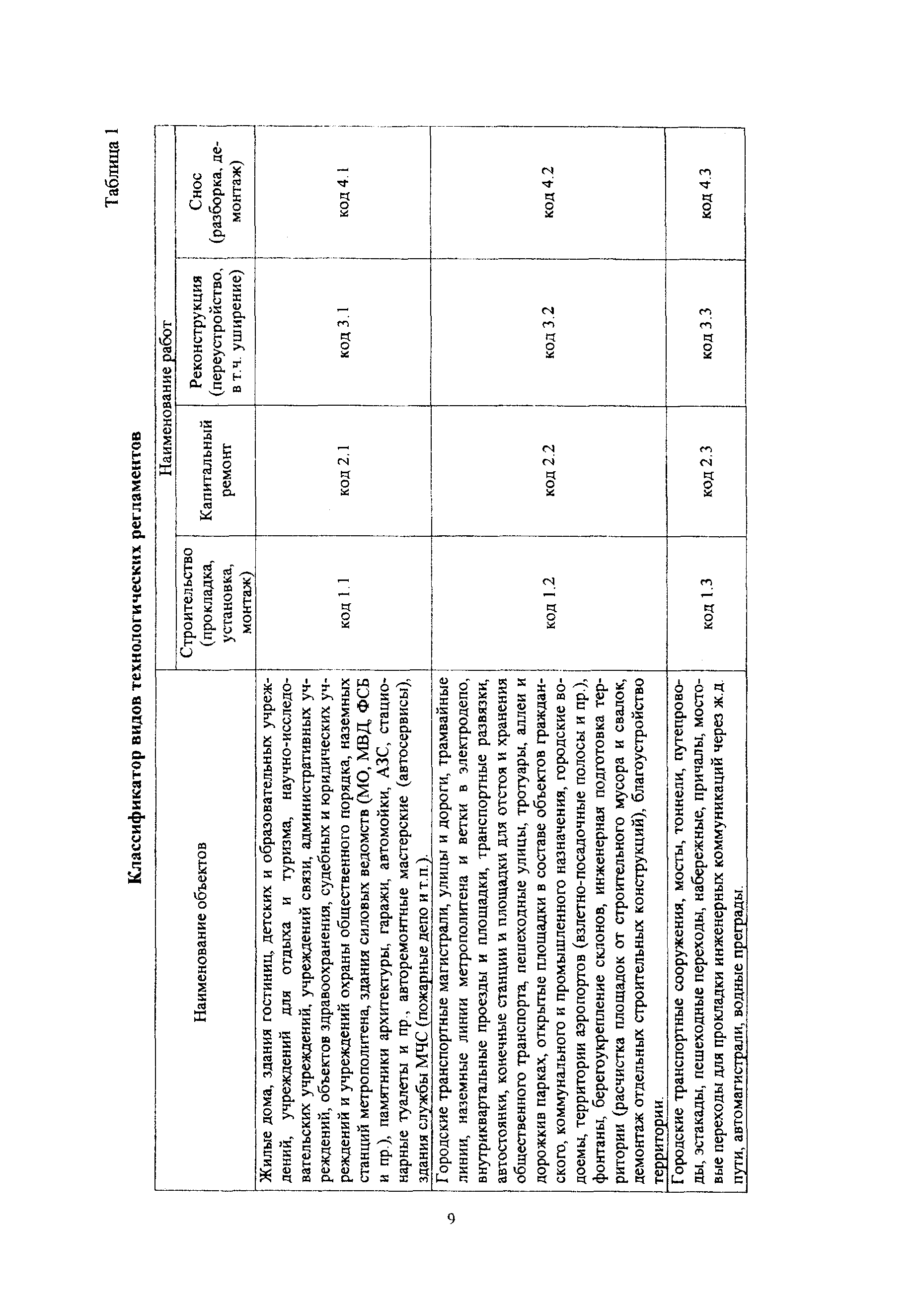 МРР 3.2.45.02-07