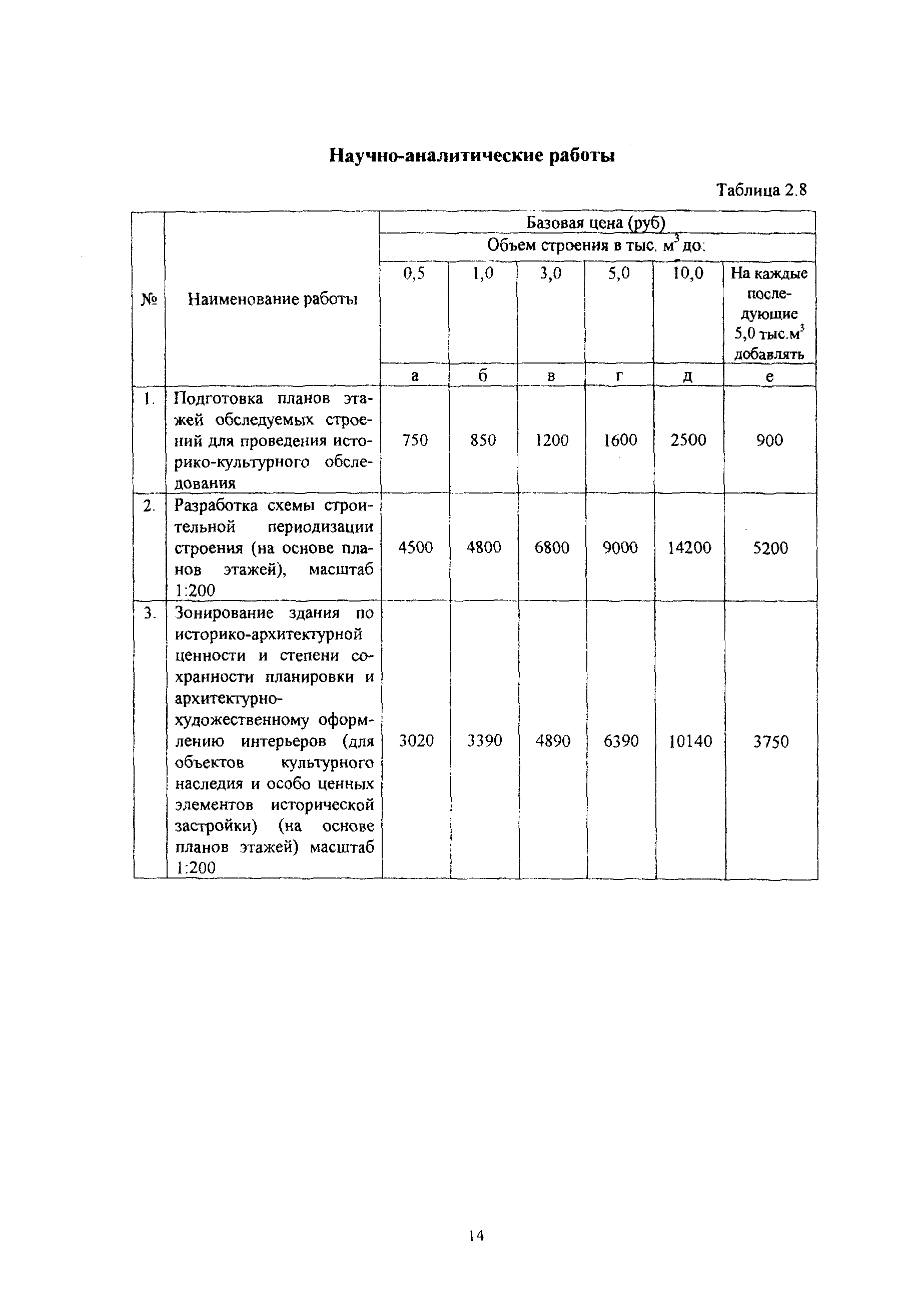 МРР 3.2.46-07