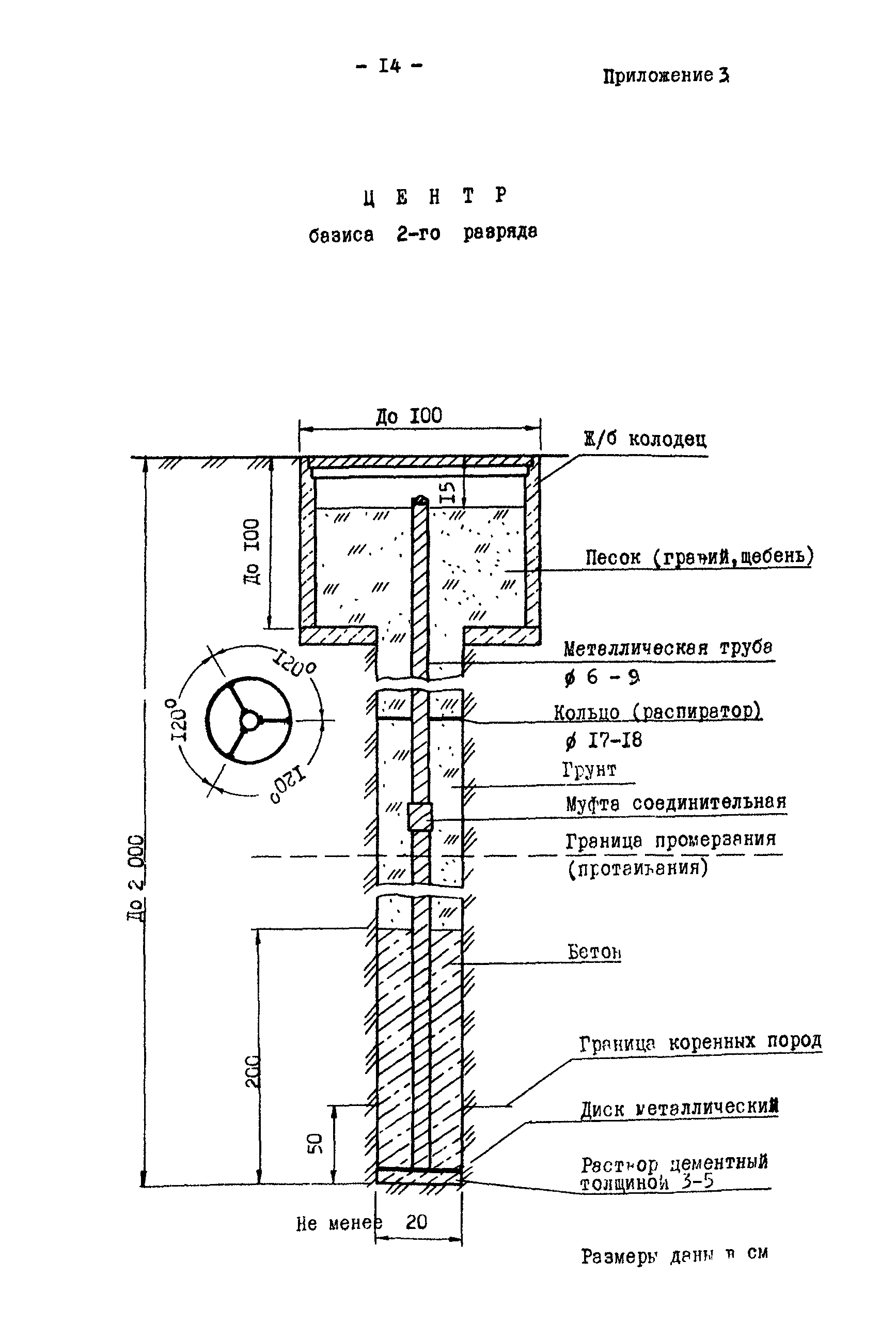 РТМ 68-8.12-85