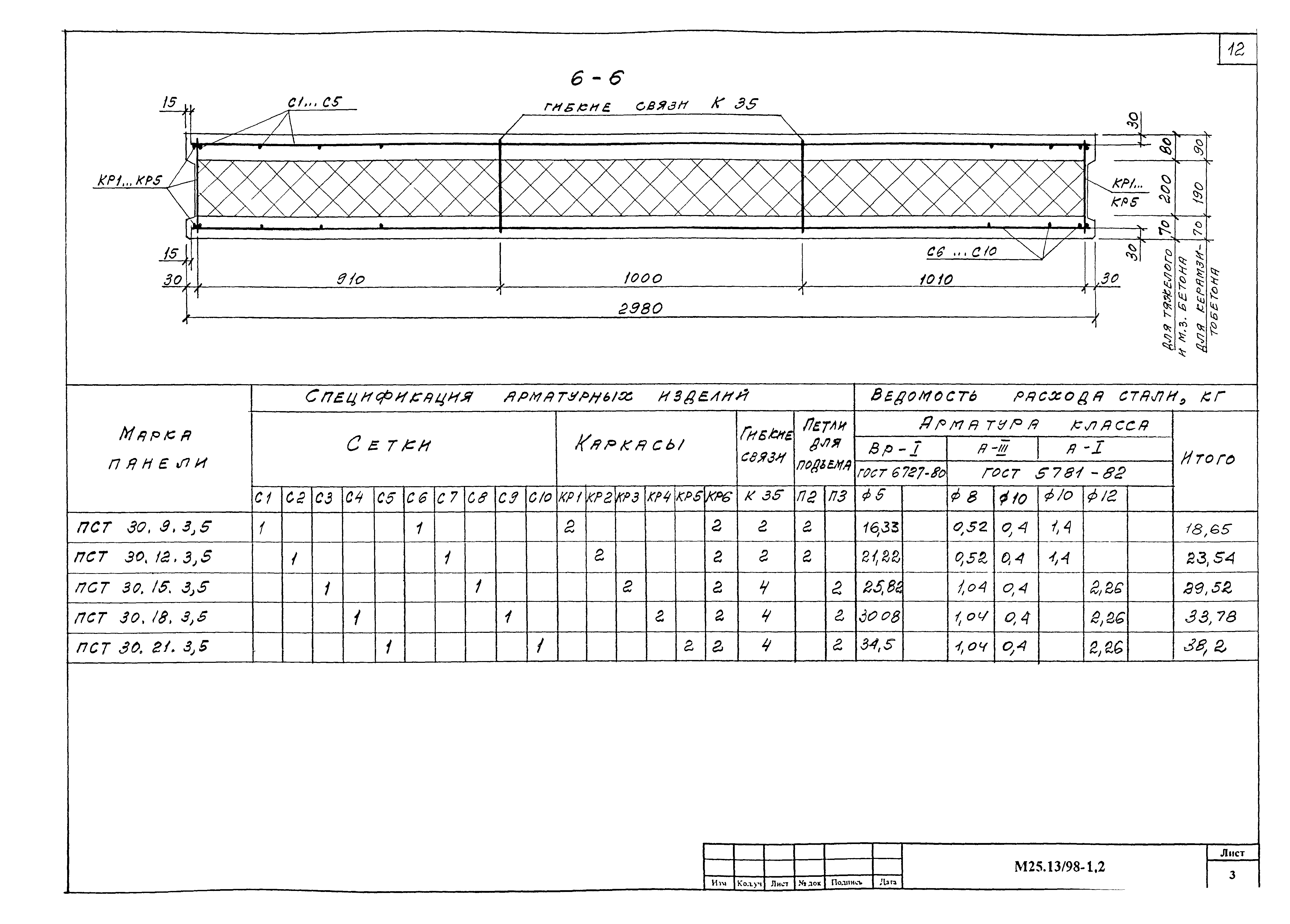 Шифр М25.13/98