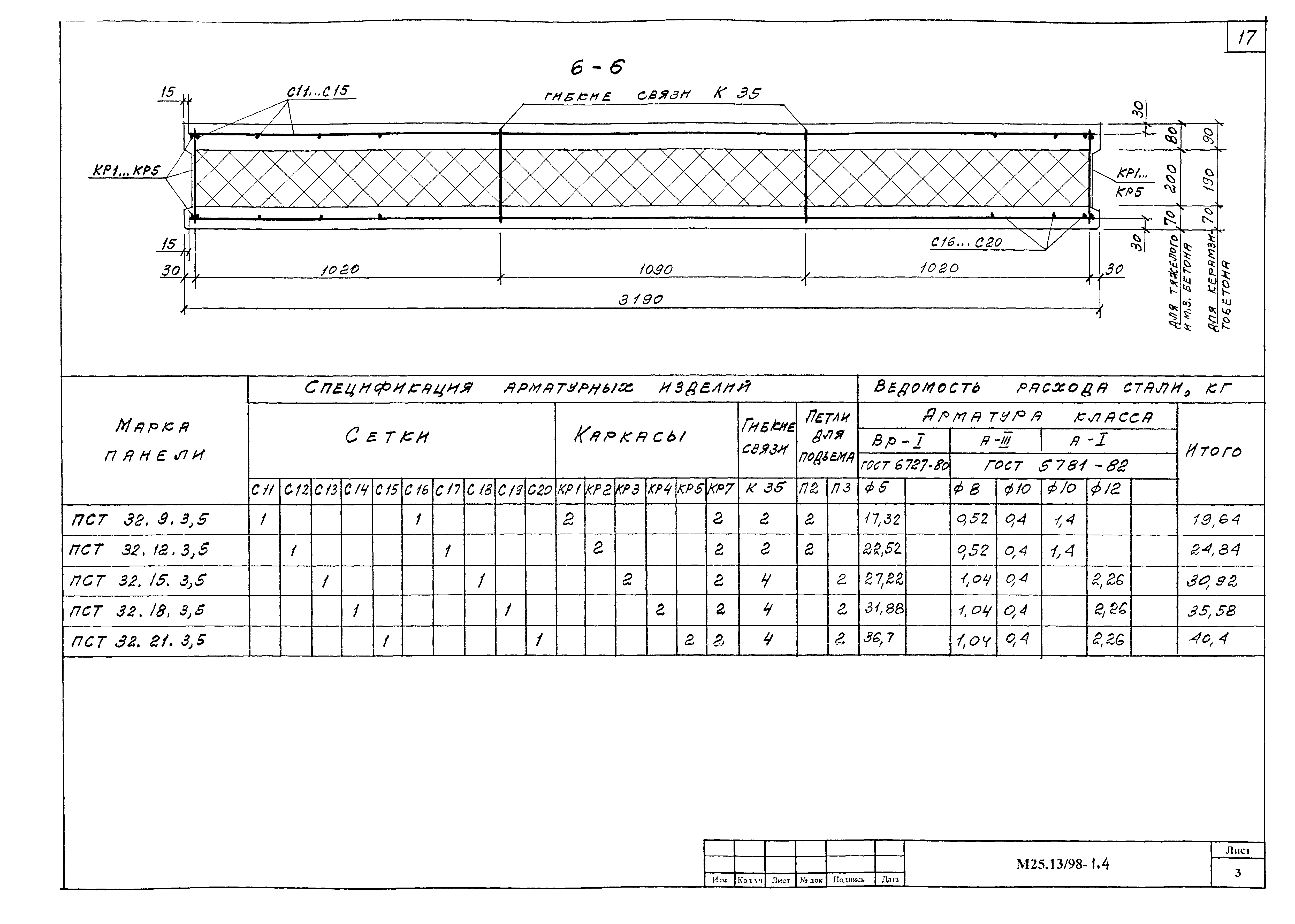 Шифр М25.13/98