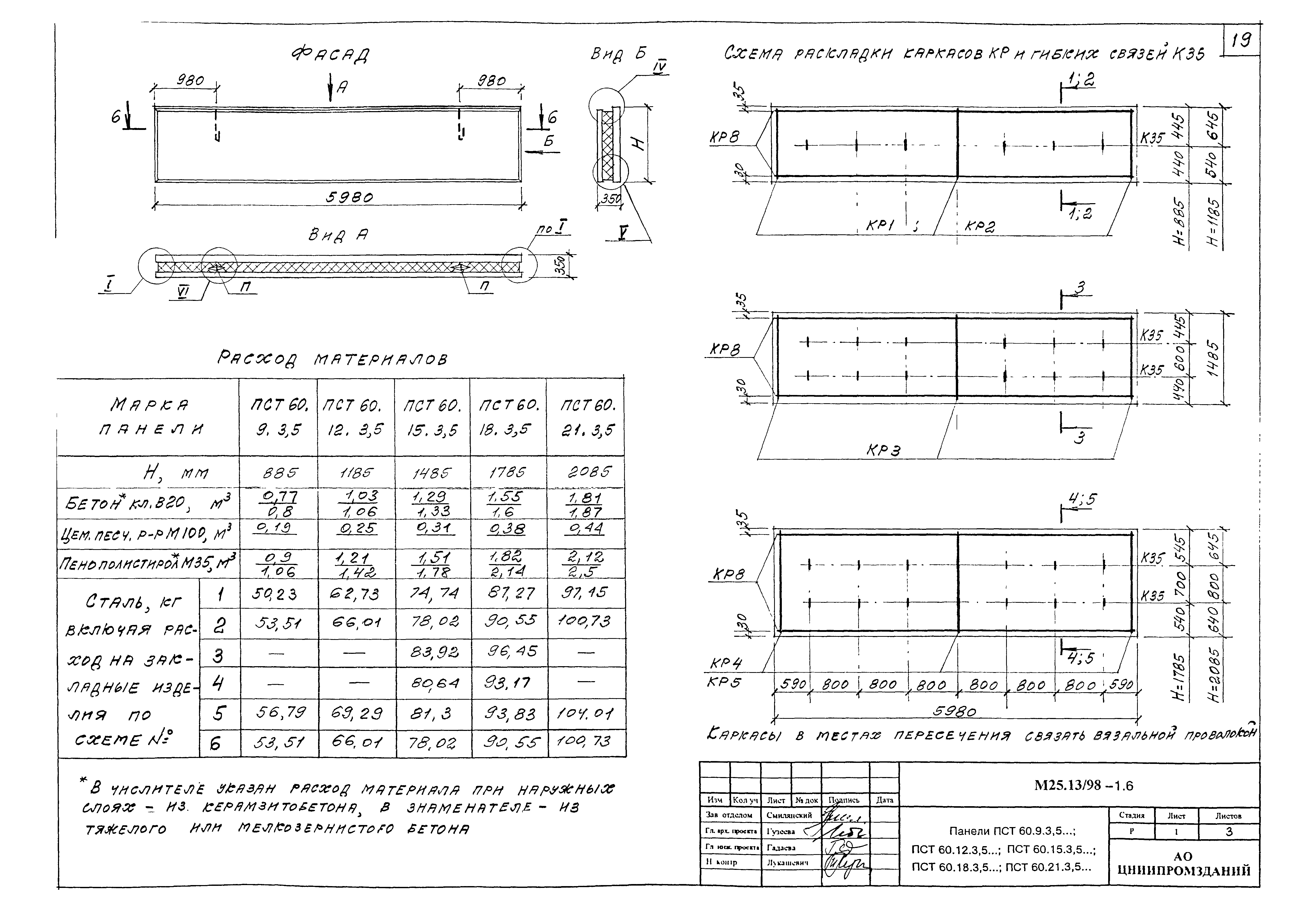 Шифр М25.13/98