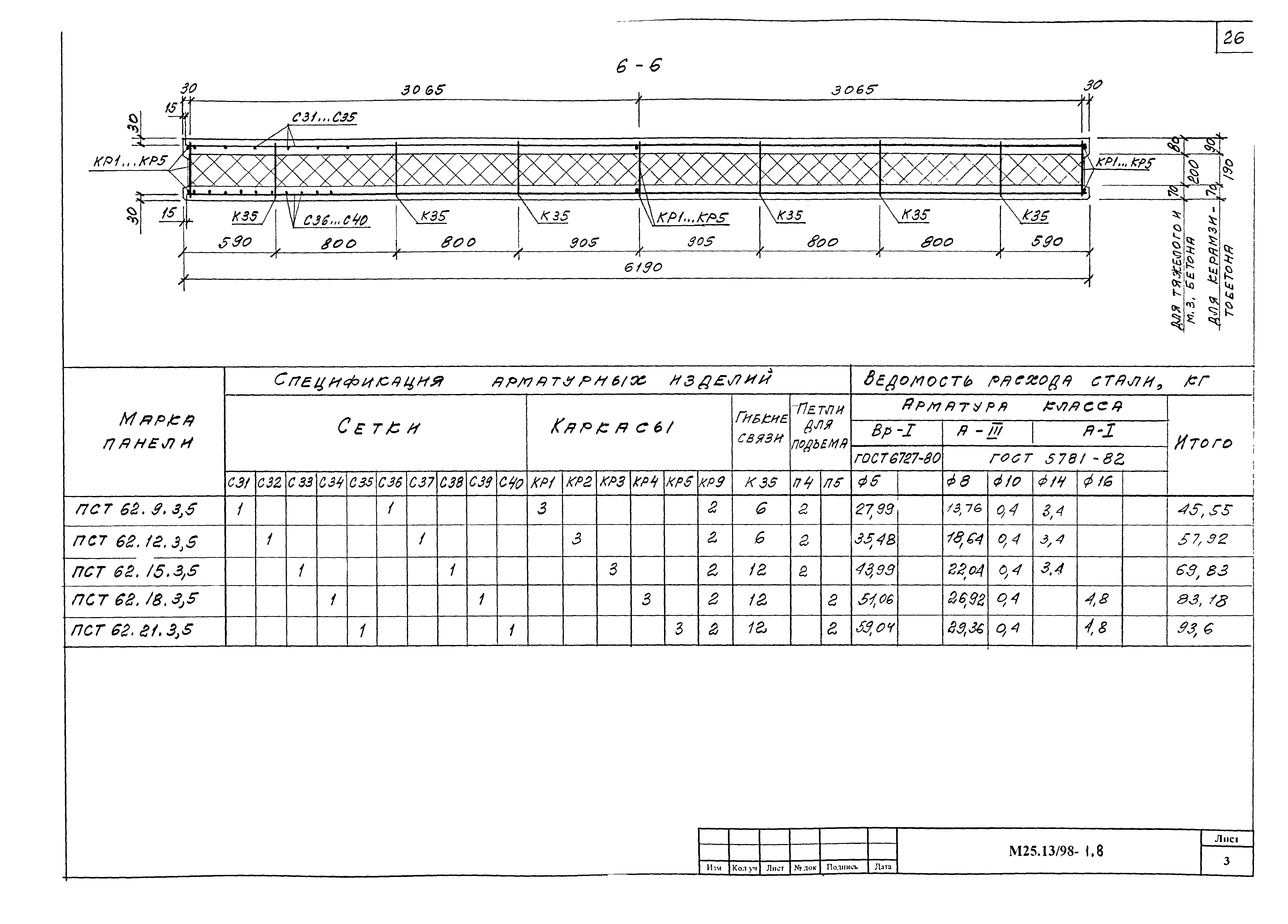 Шифр М25.13/98