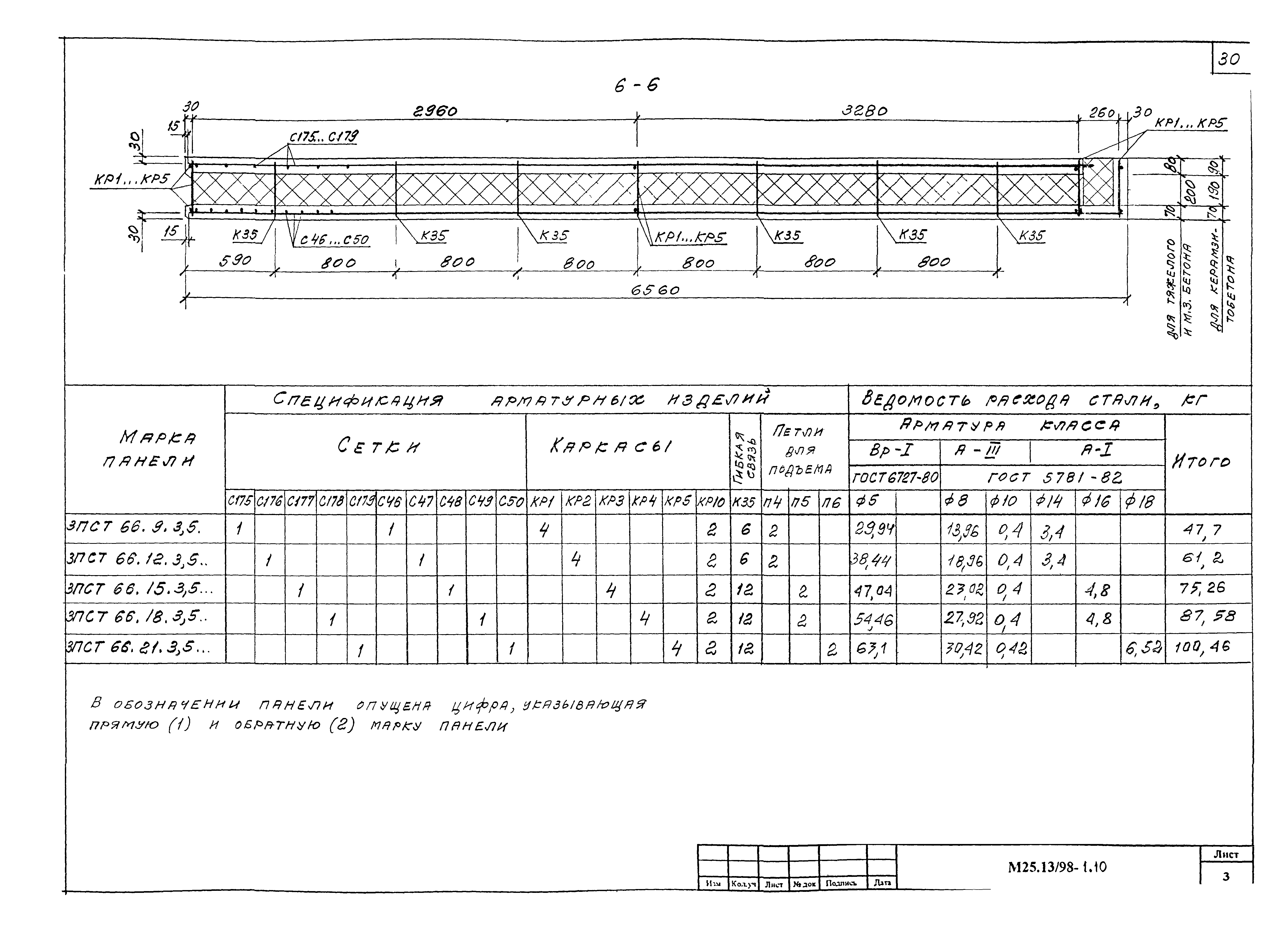 Шифр М25.13/98