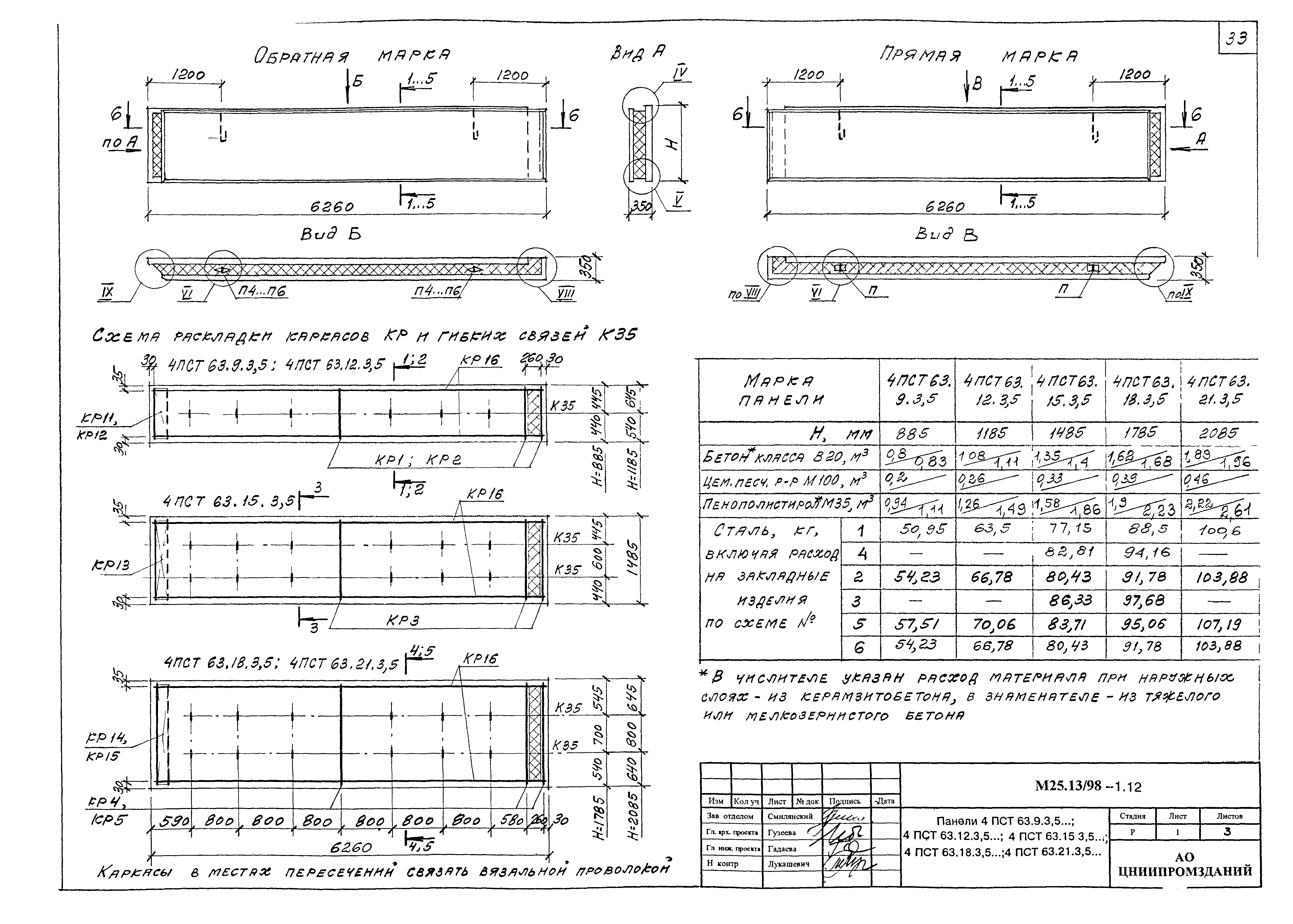 Шифр М25.13/98