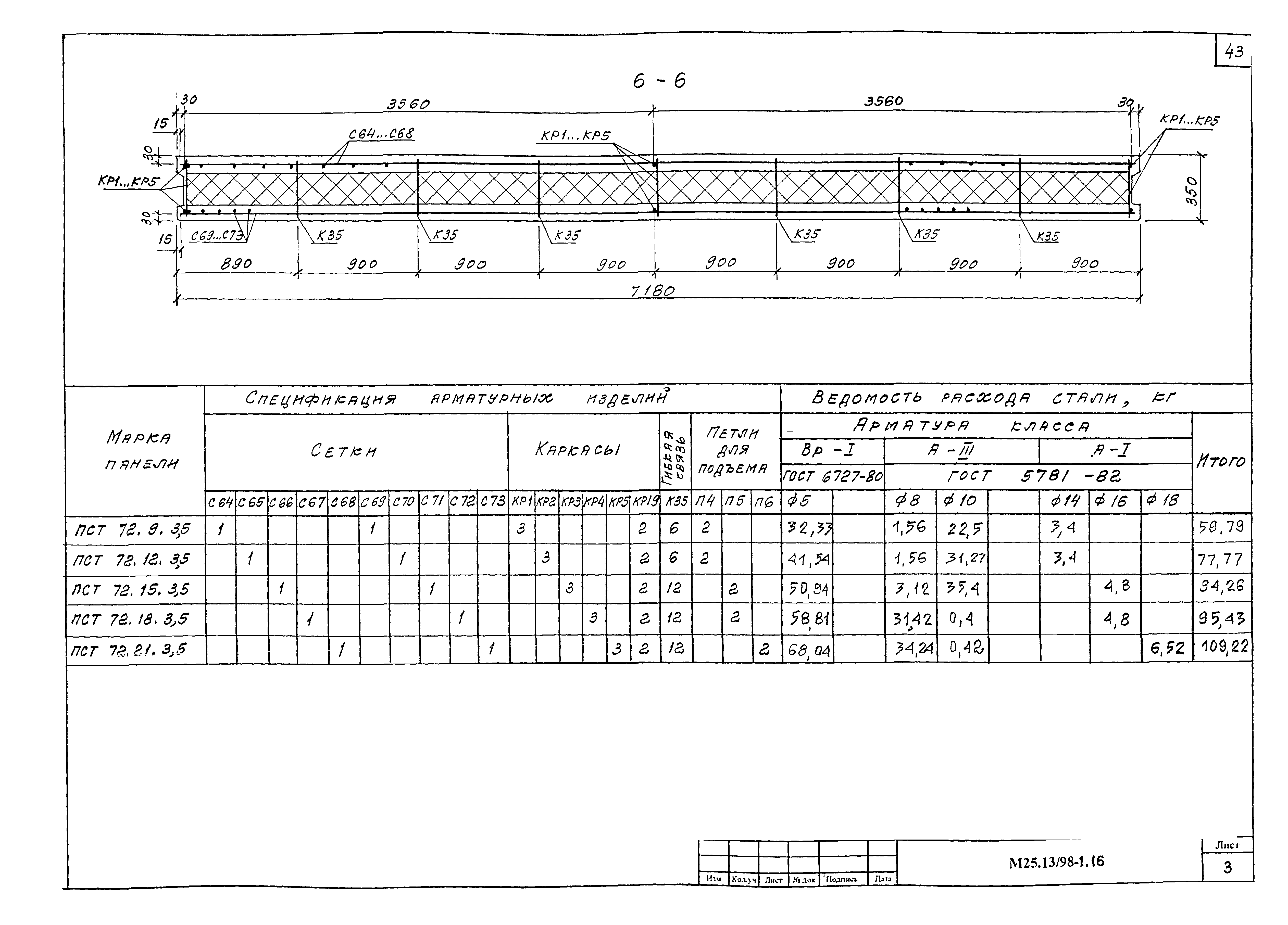 Шифр М25.13/98