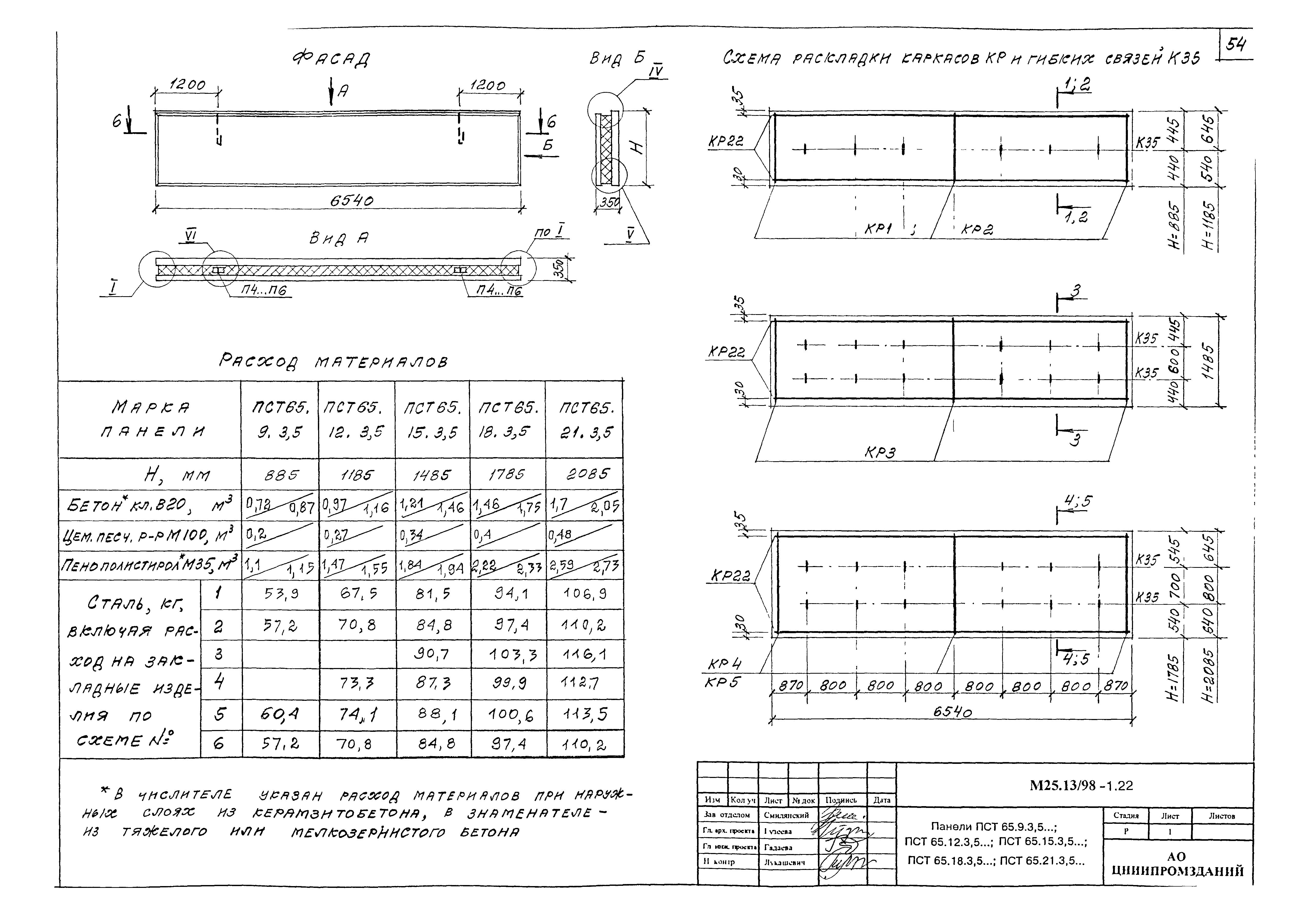 Шифр М25.13/98