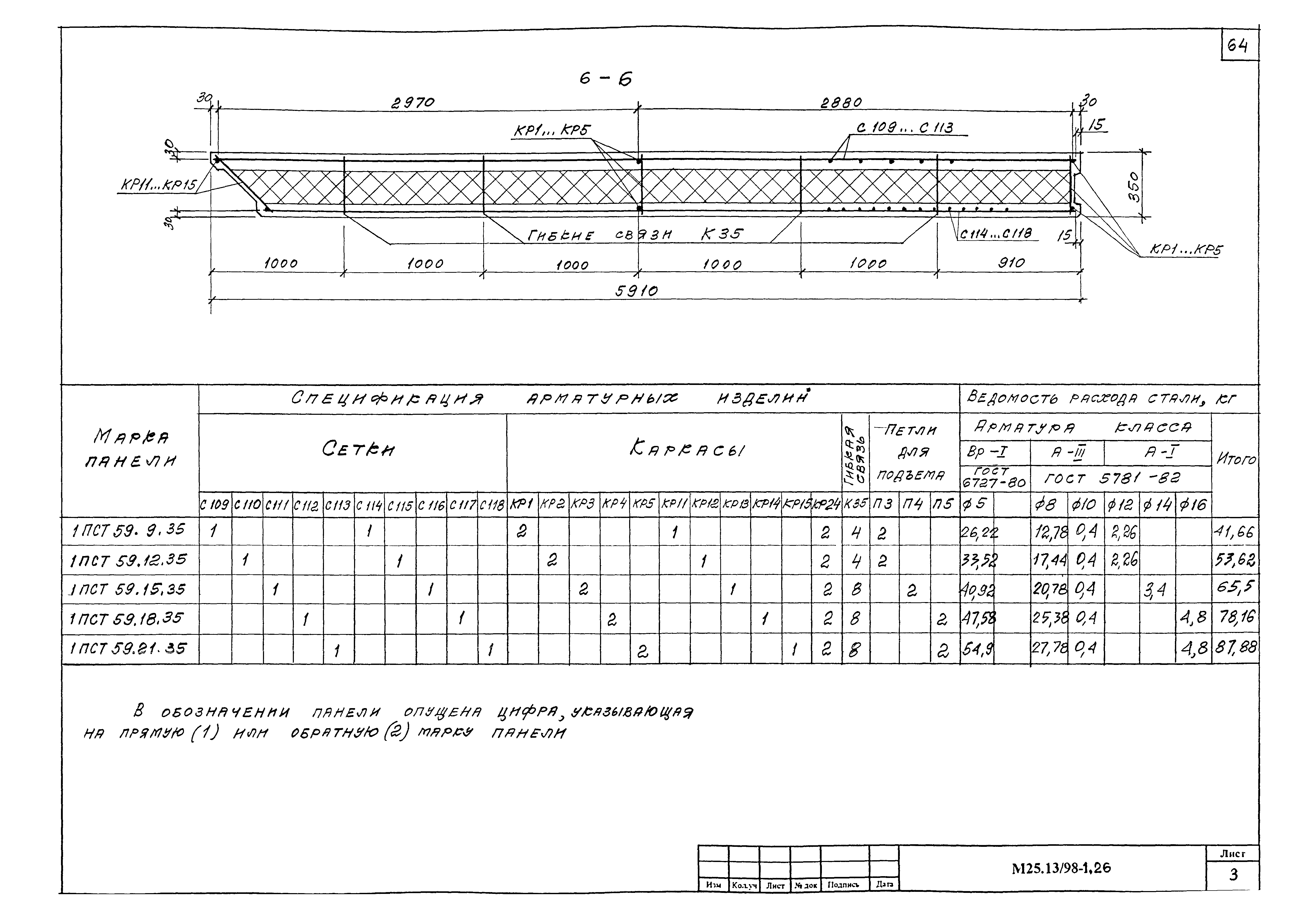 Шифр М25.13/98