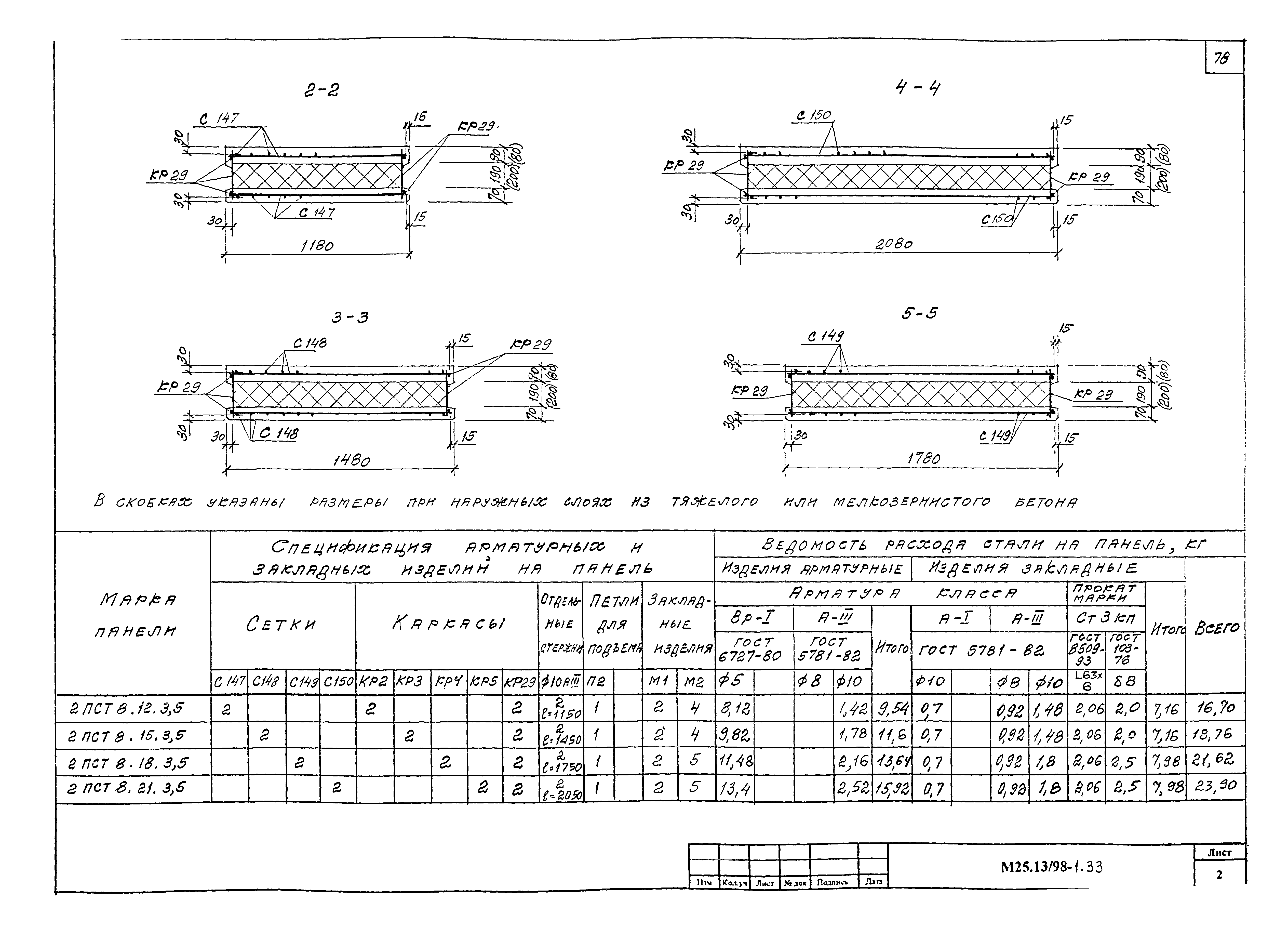 Шифр М25.13/98