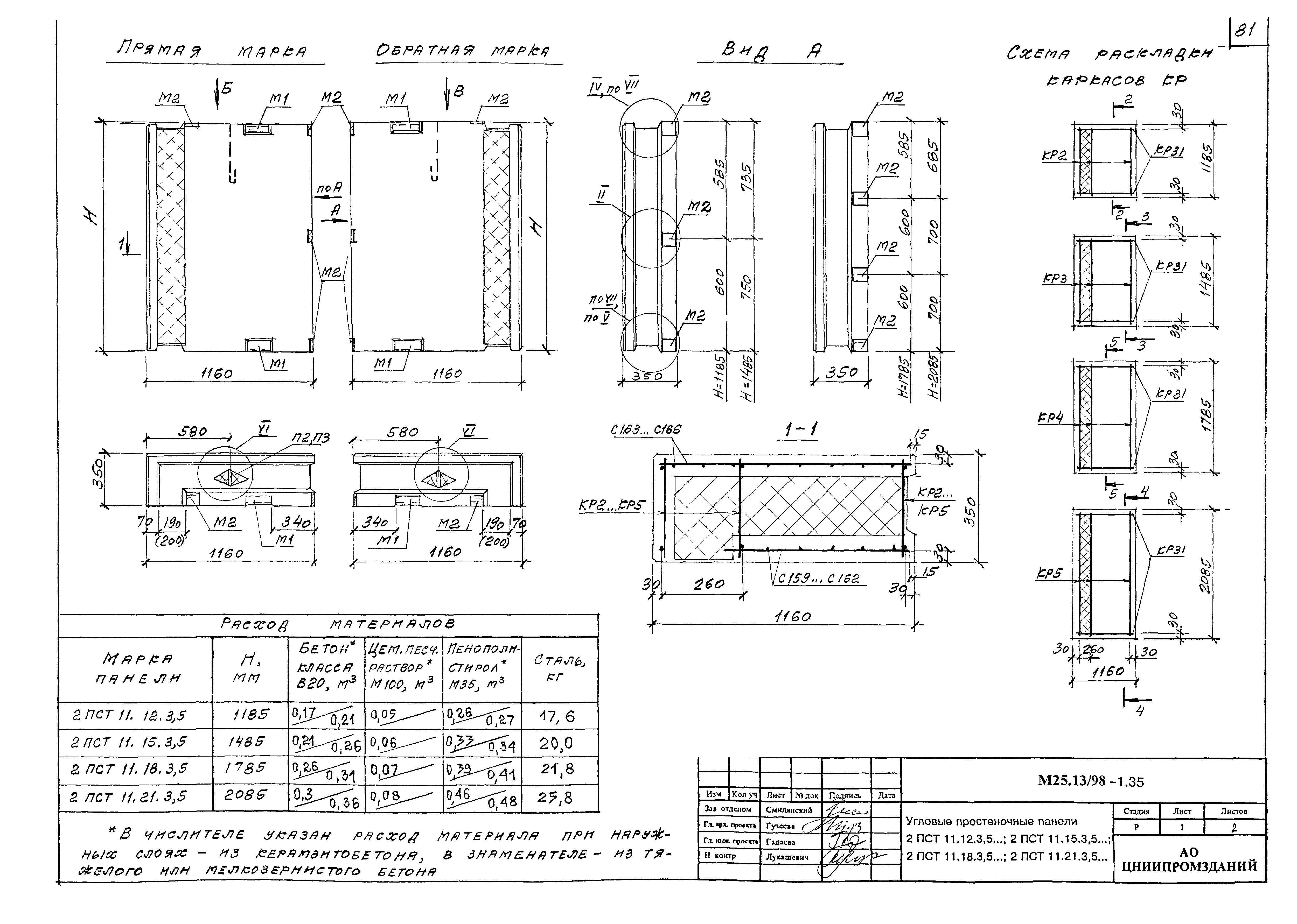 Шифр М25.13/98