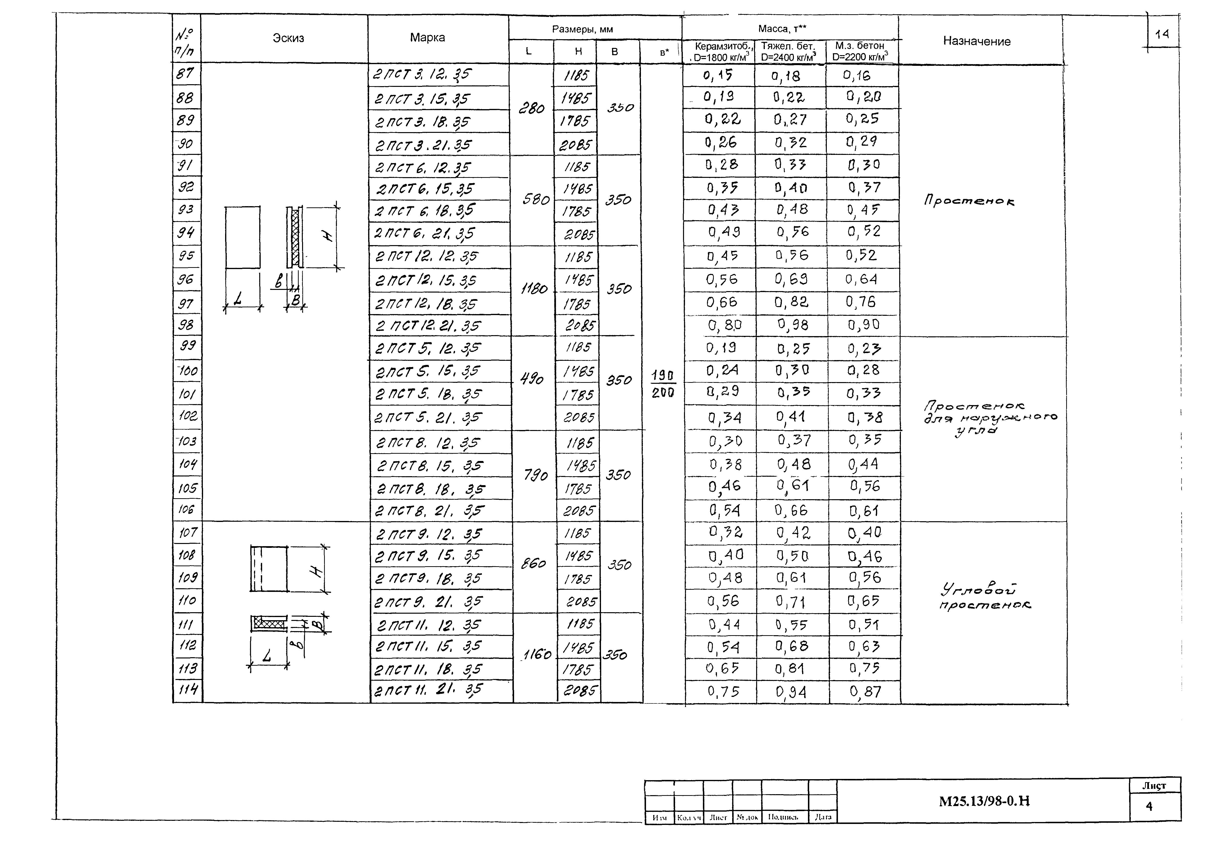 Шифр М25.13/98