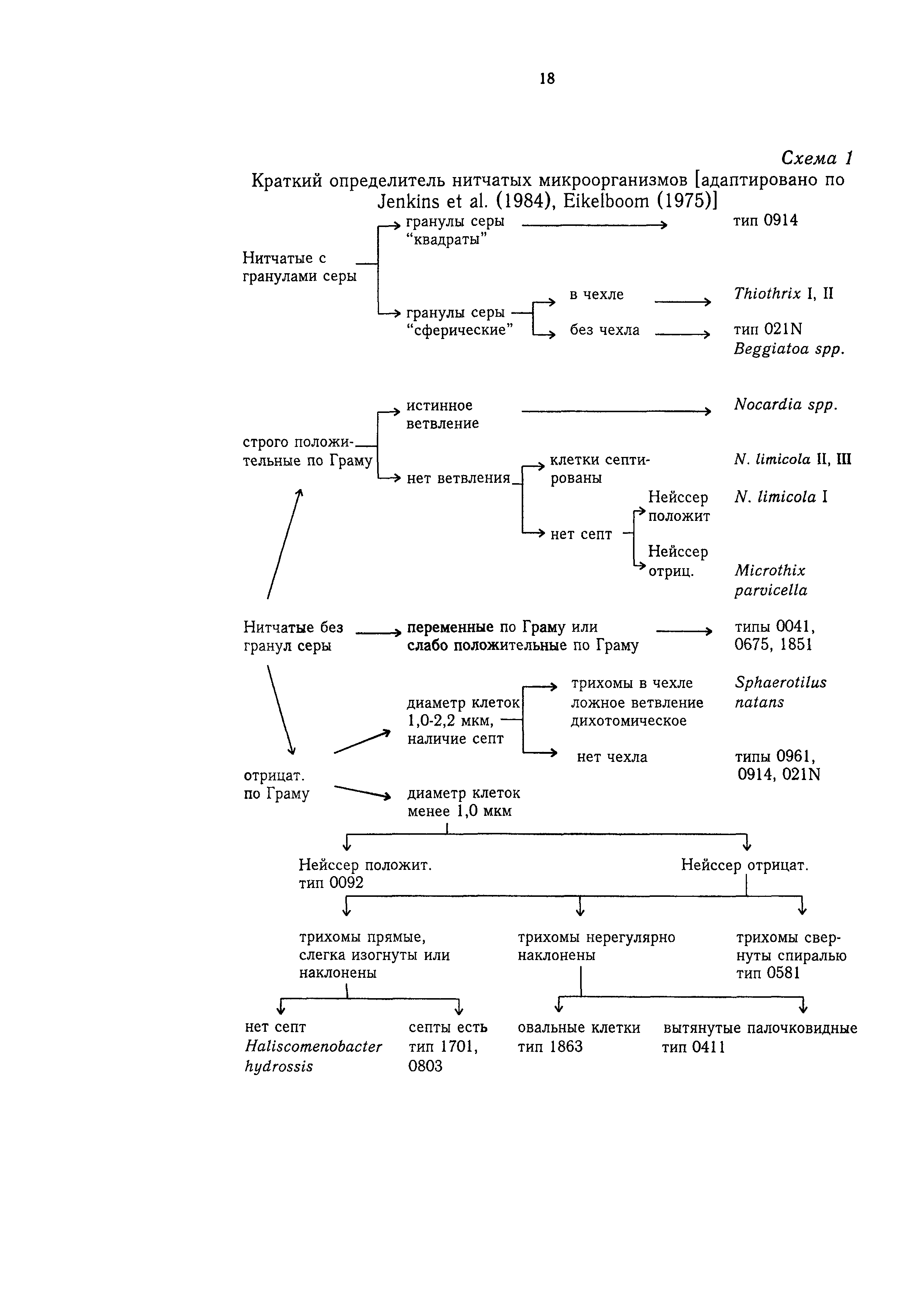 ПНД Ф СБ 14.1.92-96