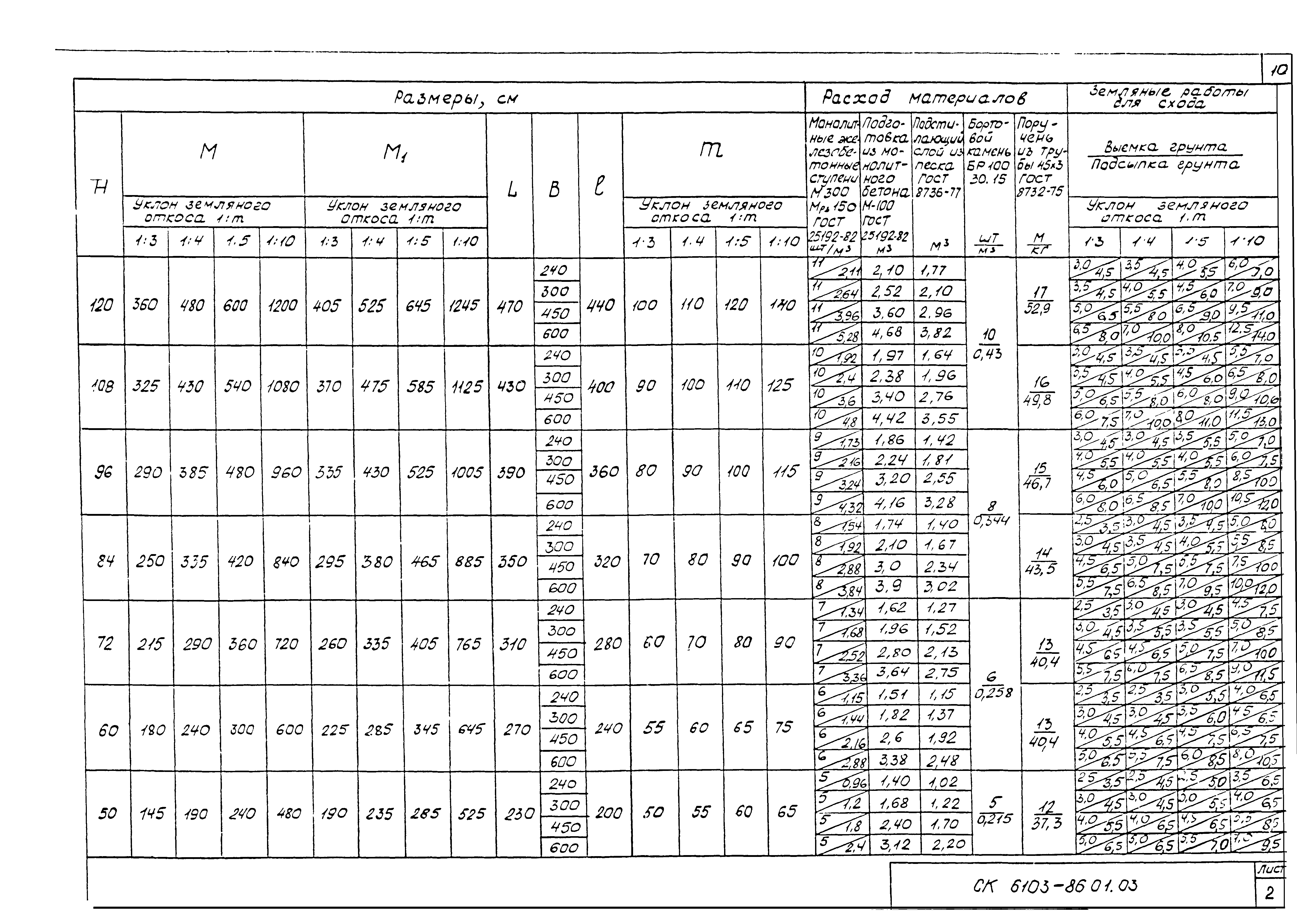 Альбом СК 6103-86