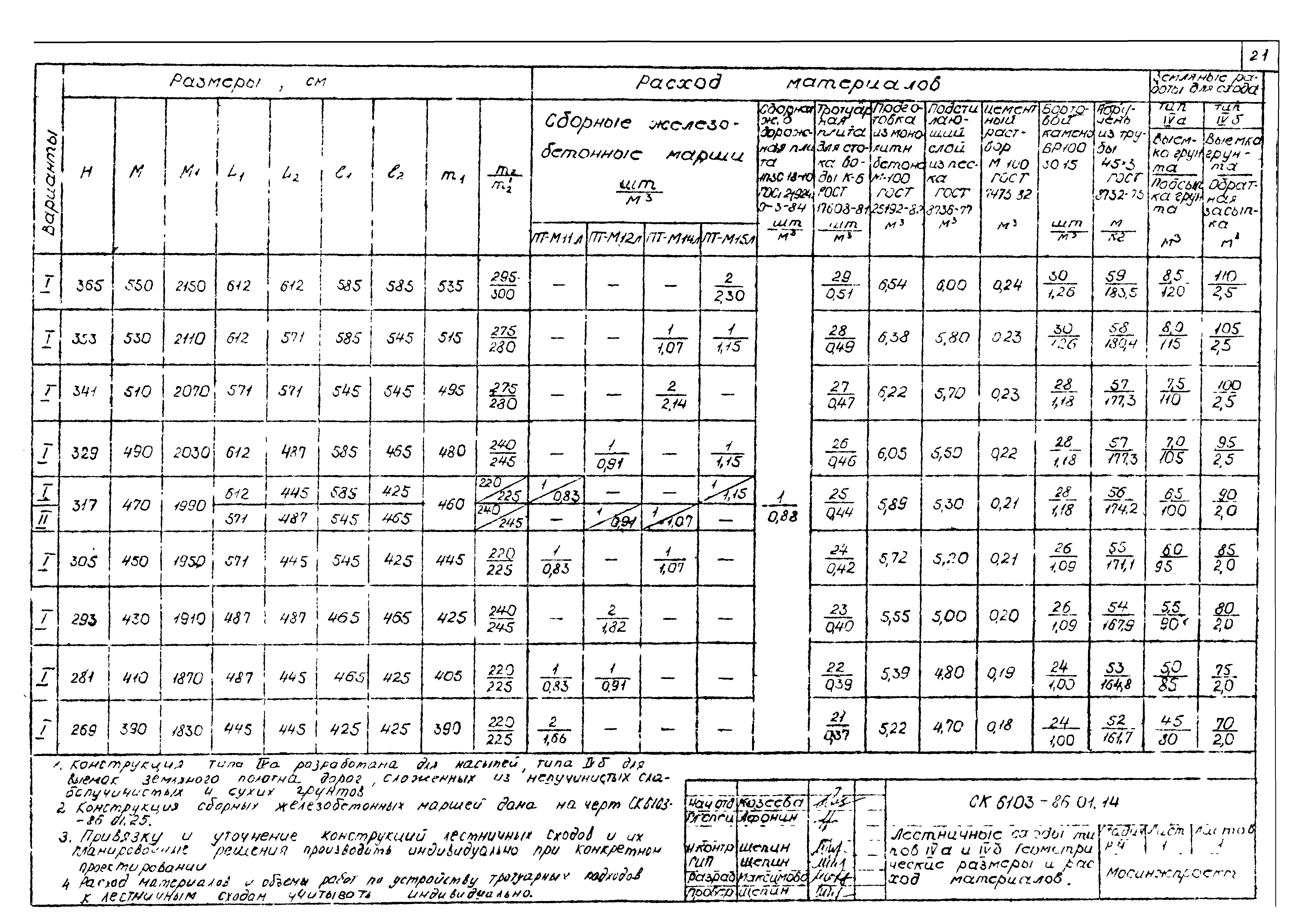 Альбом СК 6103-86