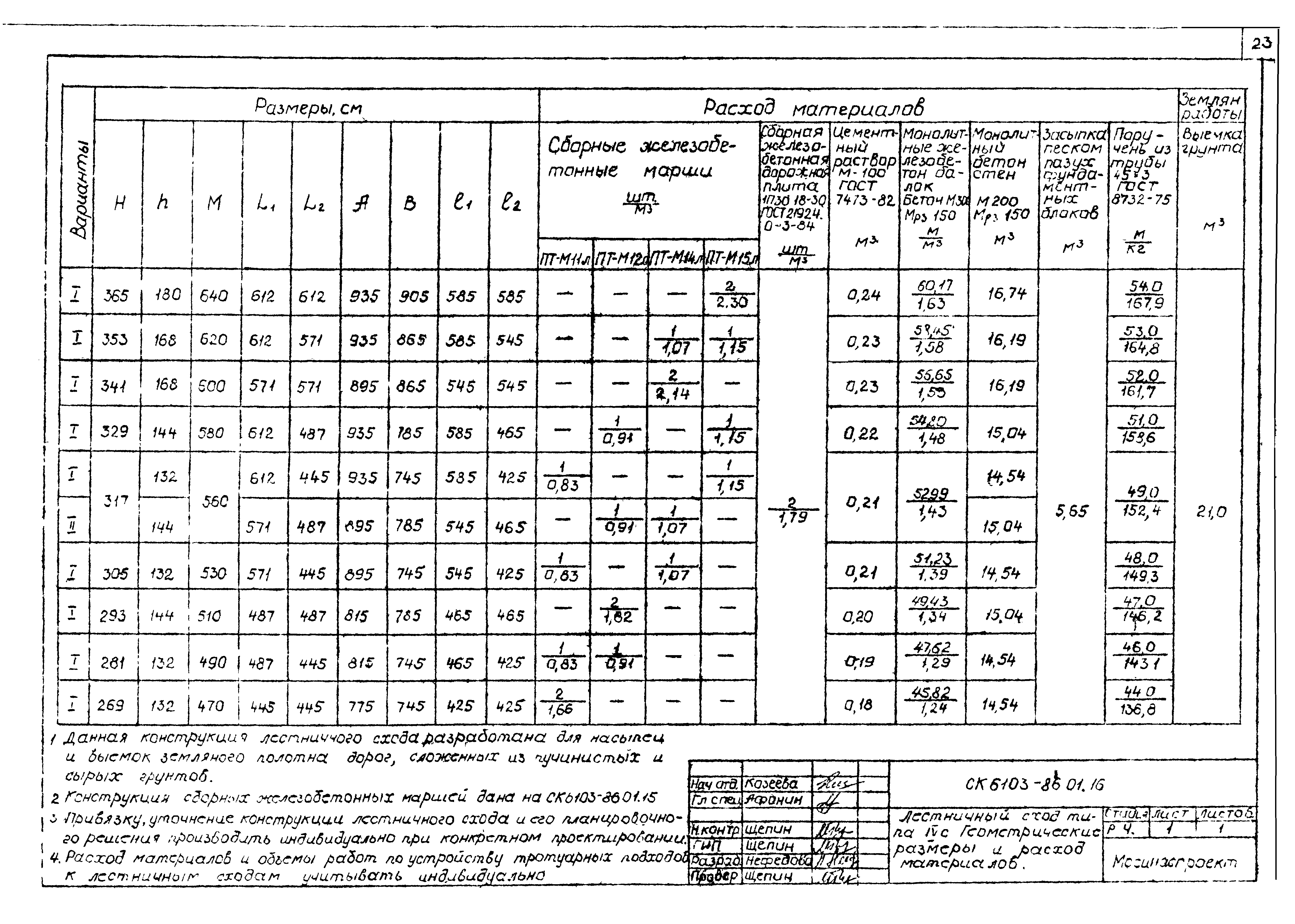 Альбом СК 6103-86