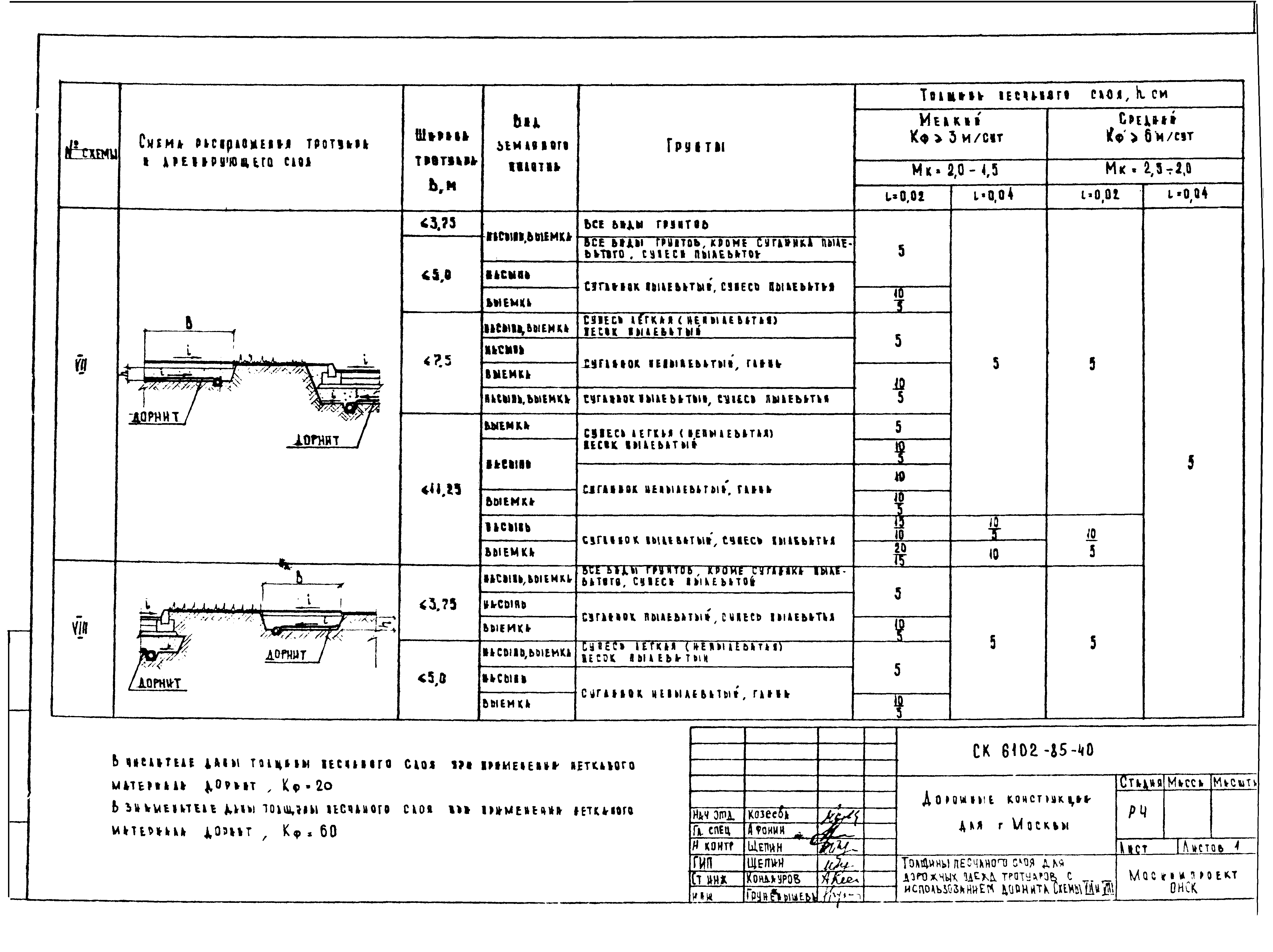 Альбом СК 6102-85