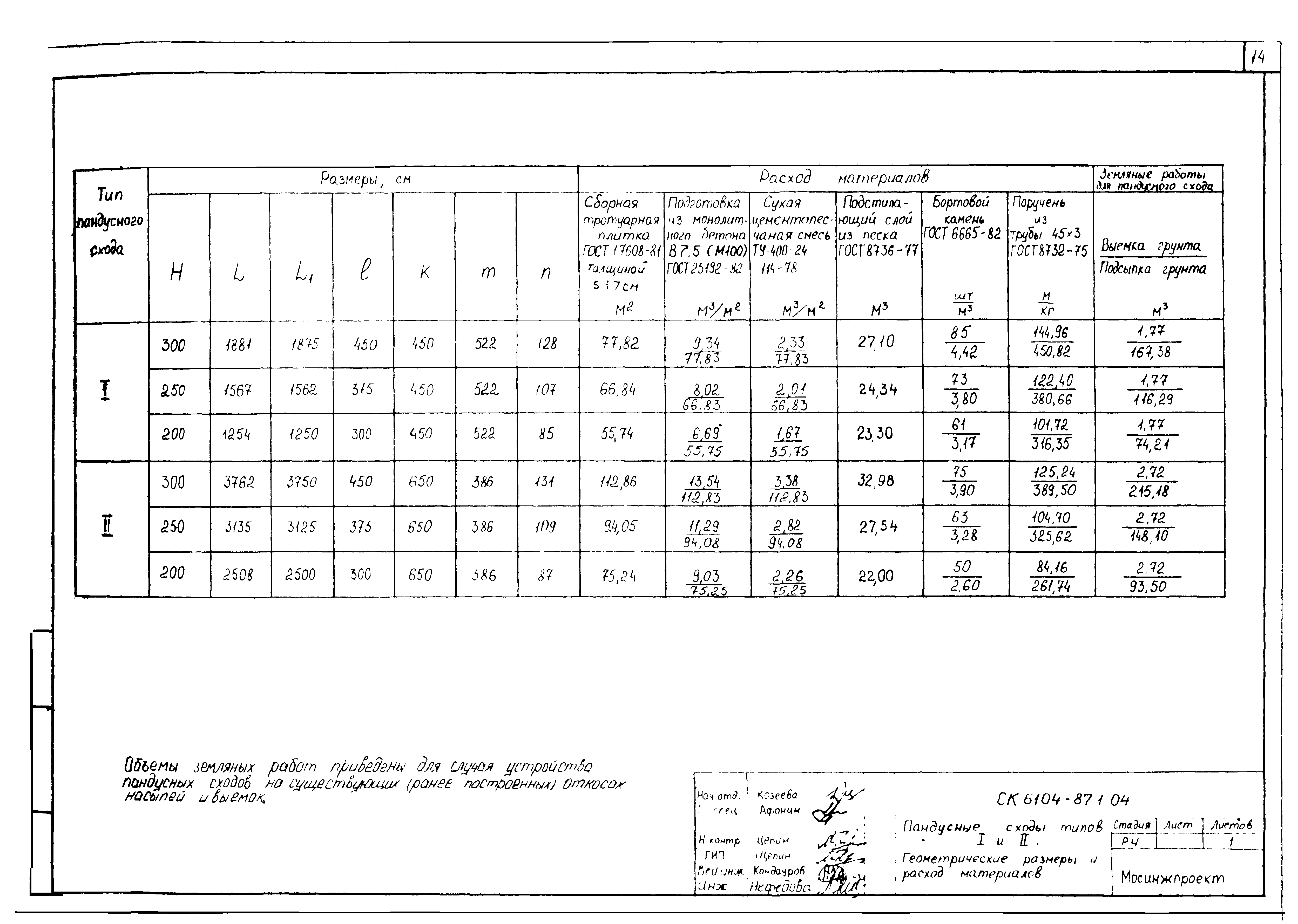 Альбом СК 6104-87