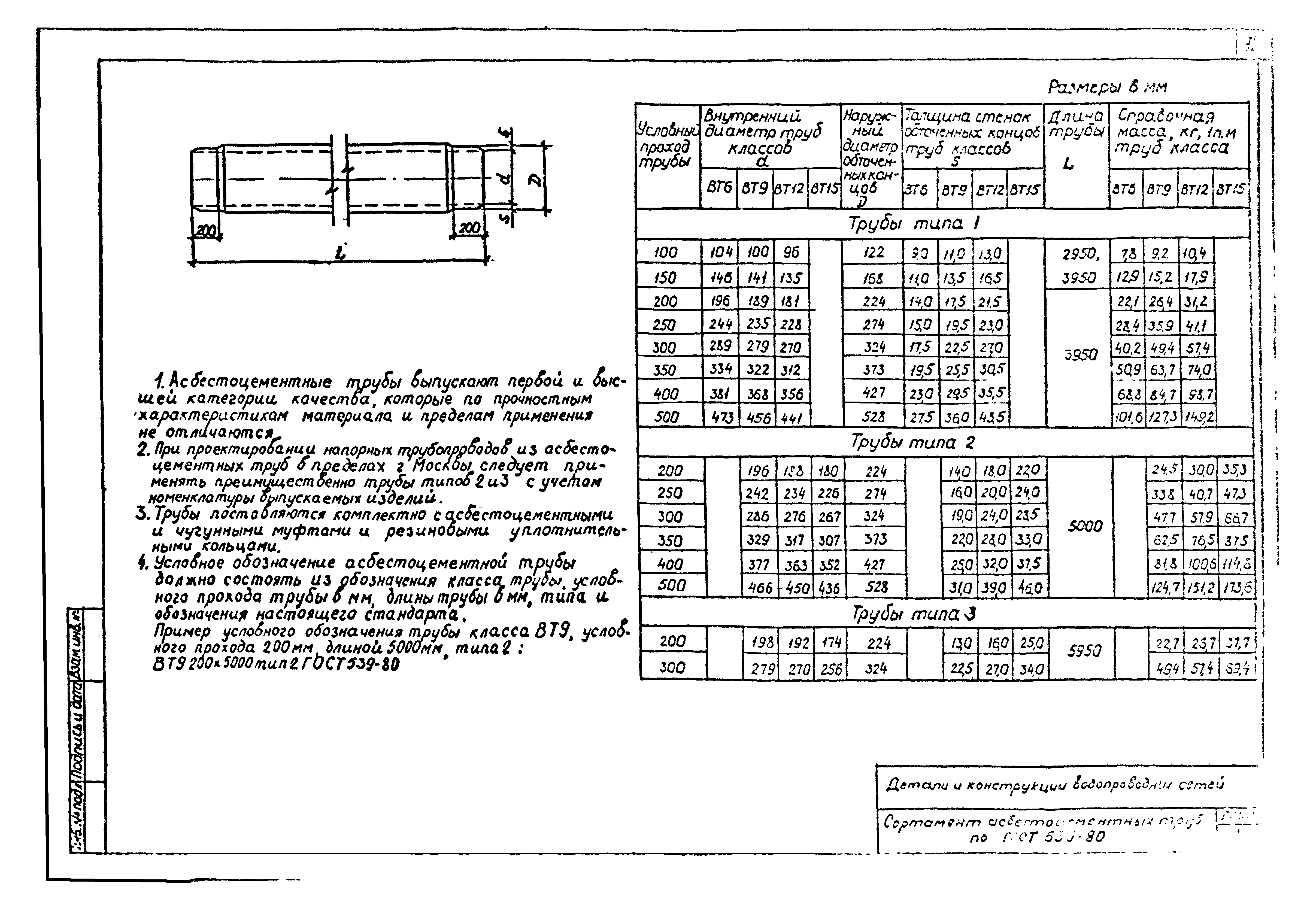 Альбом СК 2109-92